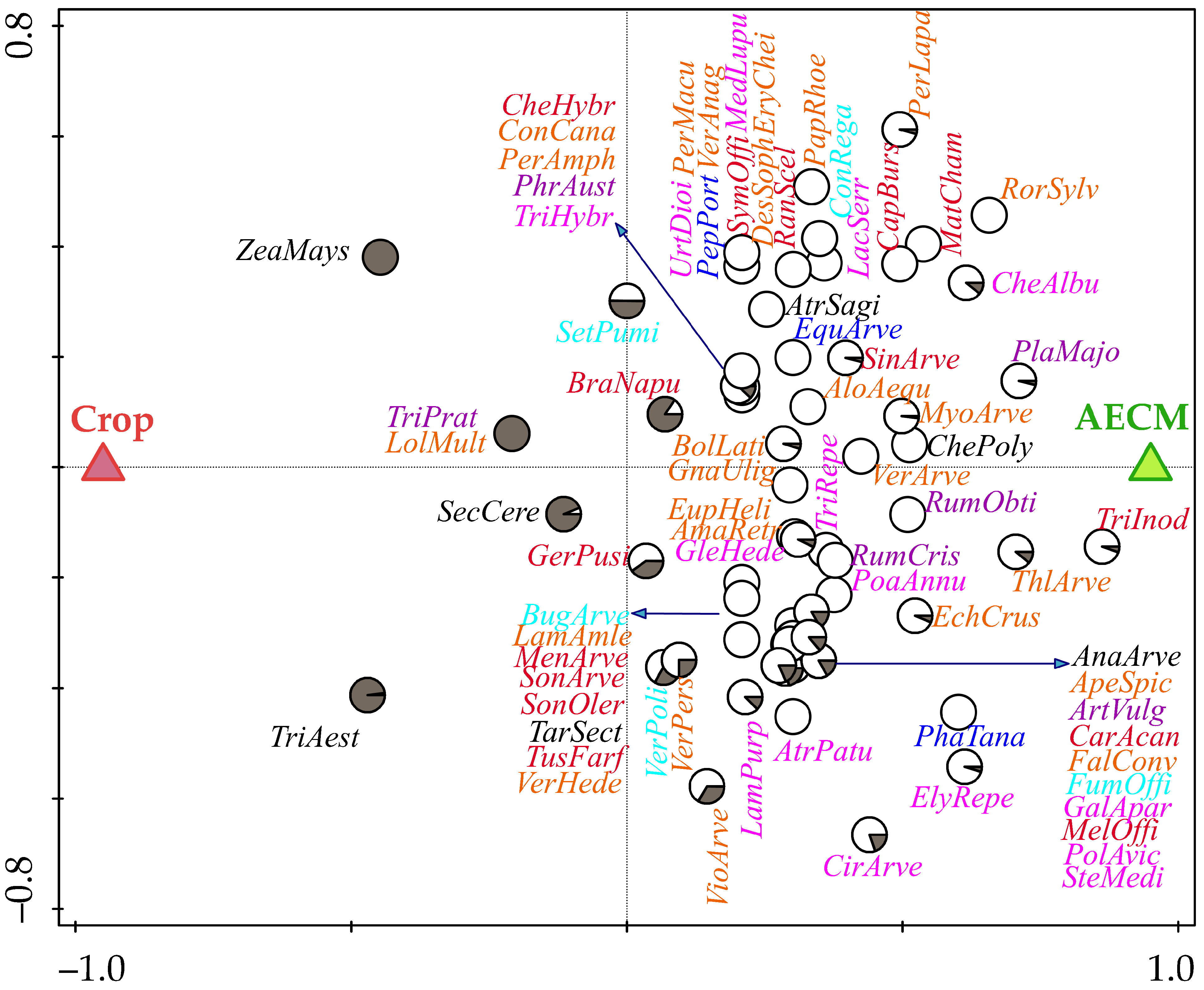 Ecologies 07 00005 g003 Ecologies 07 00005 g003