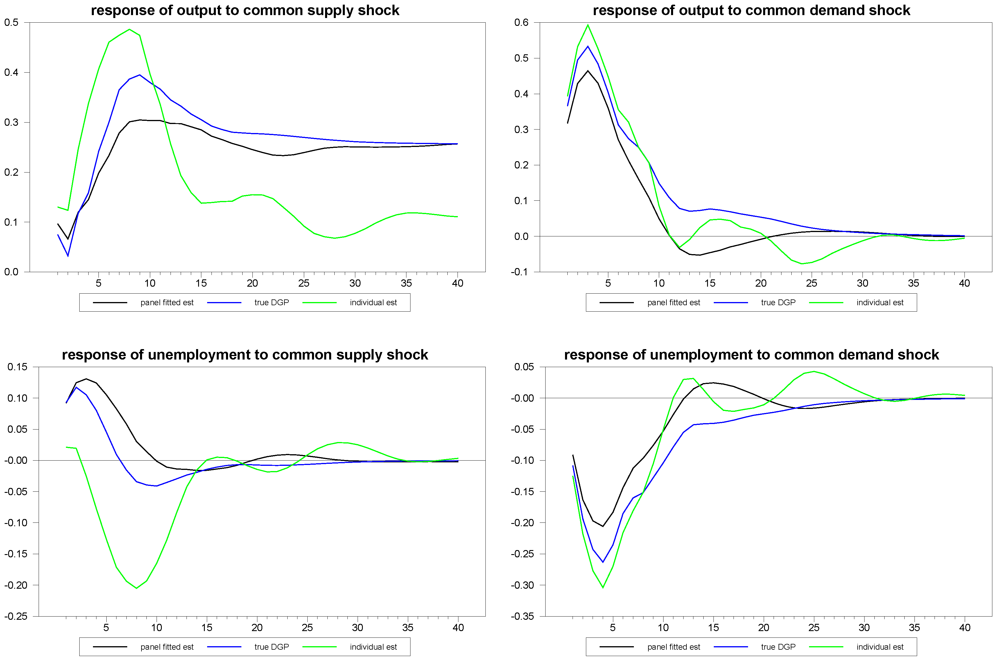 Econometrics 01 00180 g007 1024