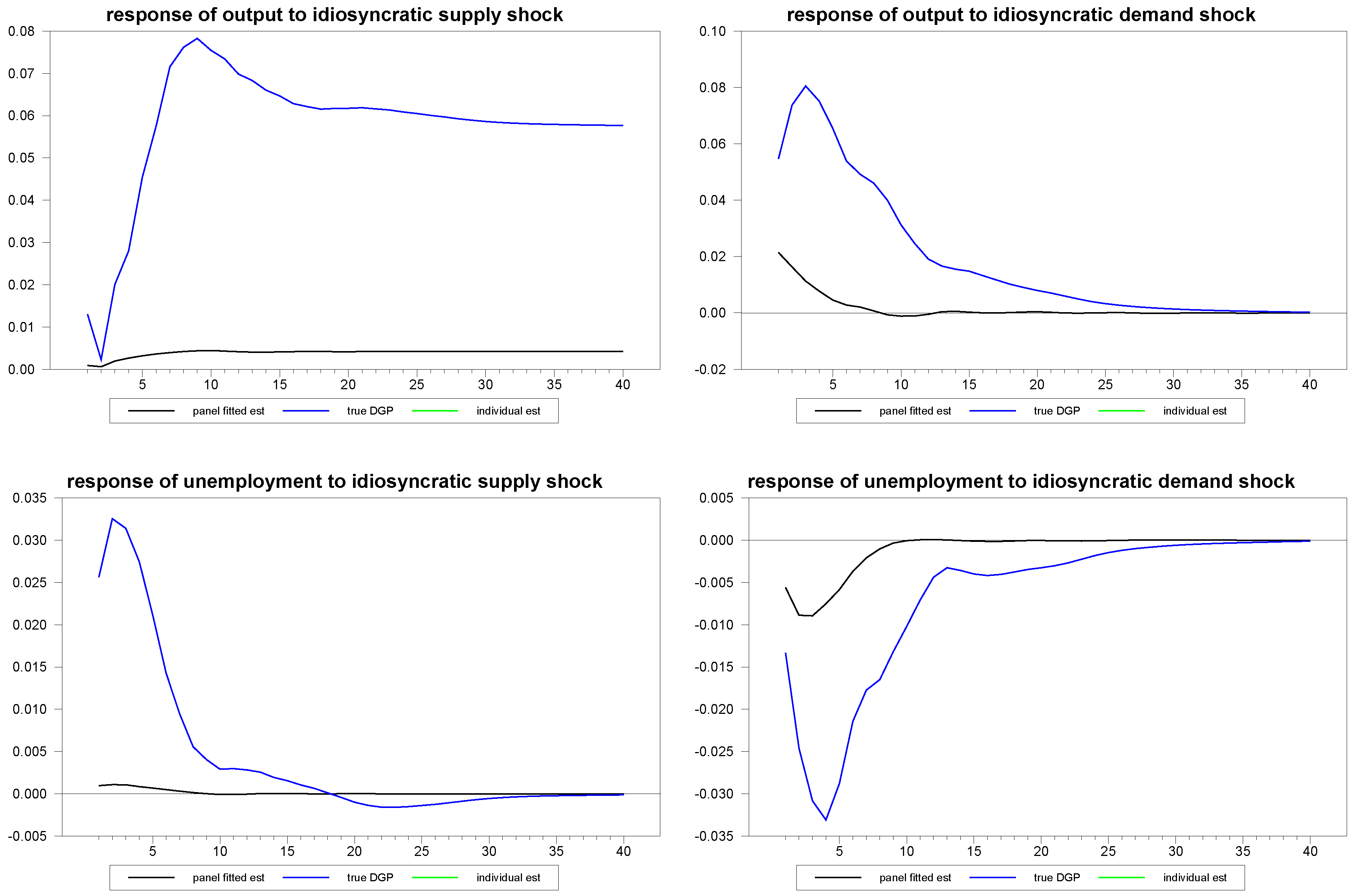 Econometrics 01 00180 g011 1024