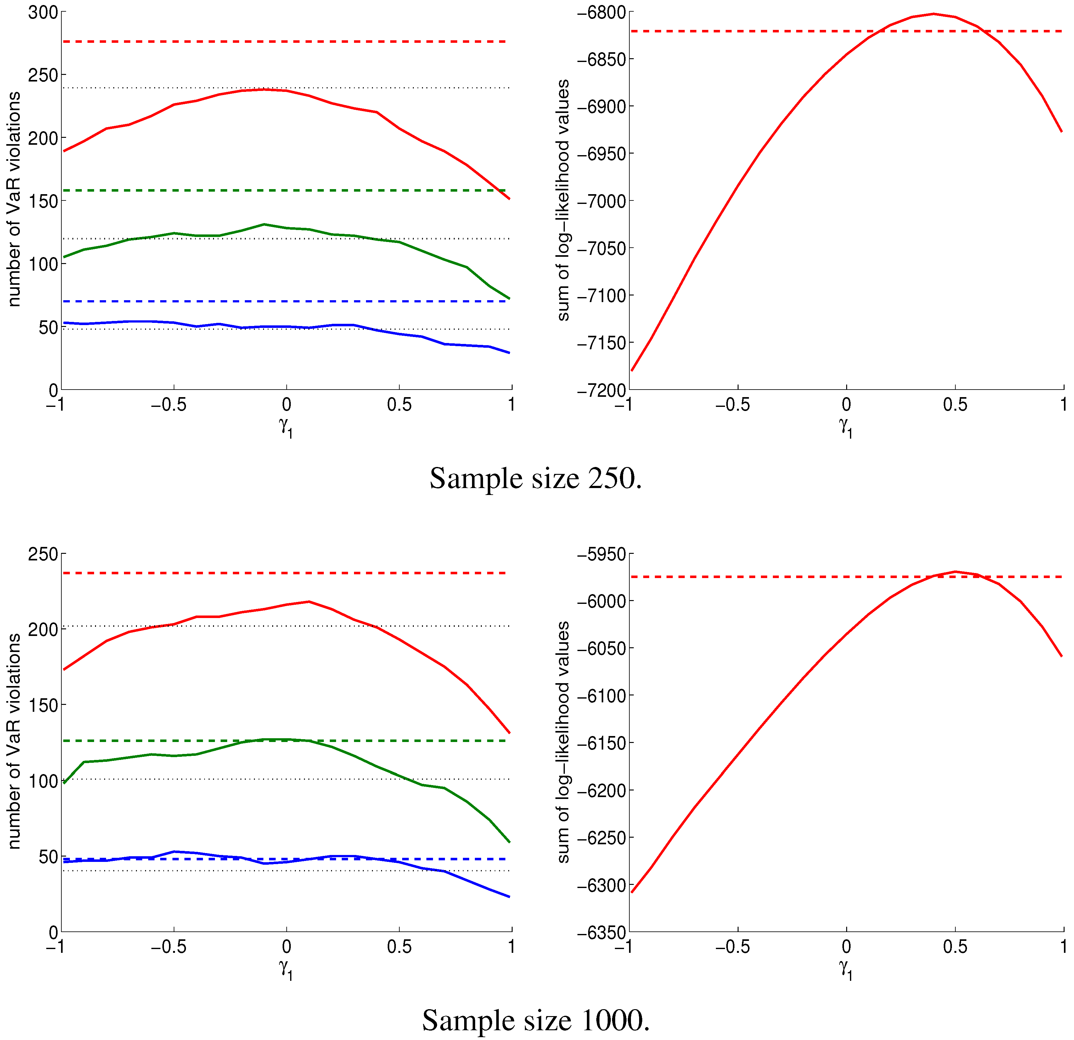 Econometrics 02 00098 g006