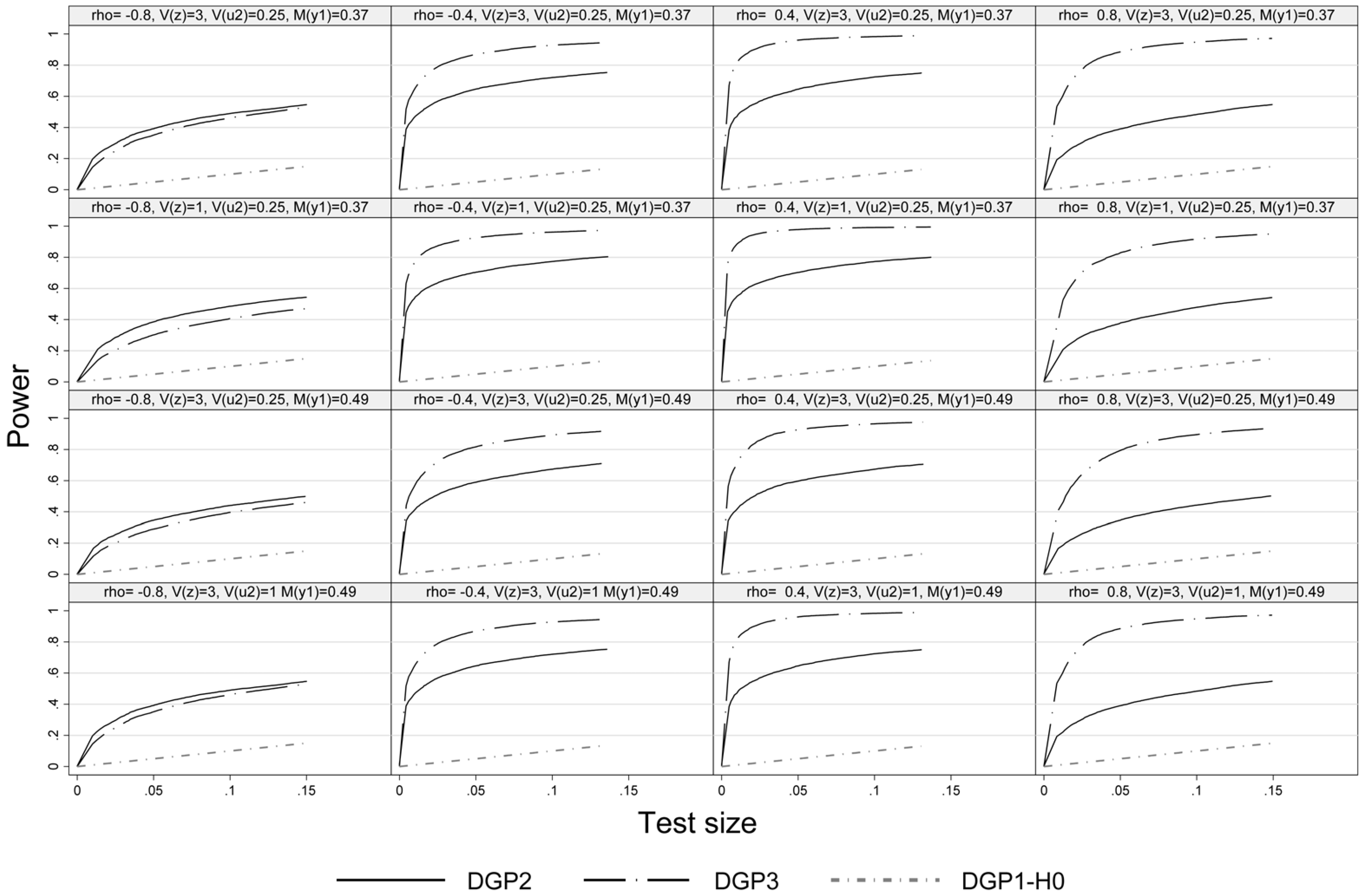 Econometrics 02 00151 g002 1024