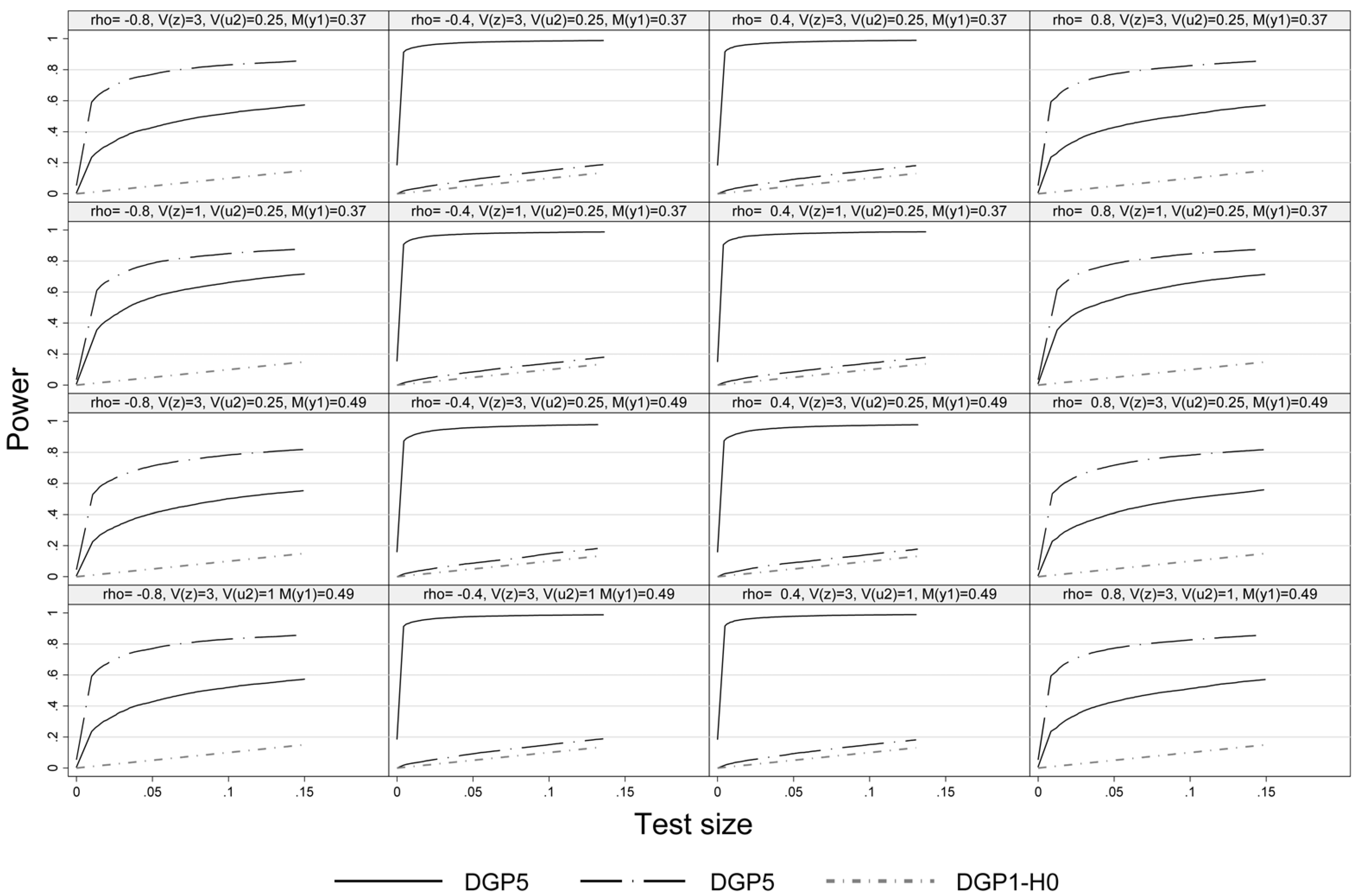 Econometrics 02 00151 g004 1024