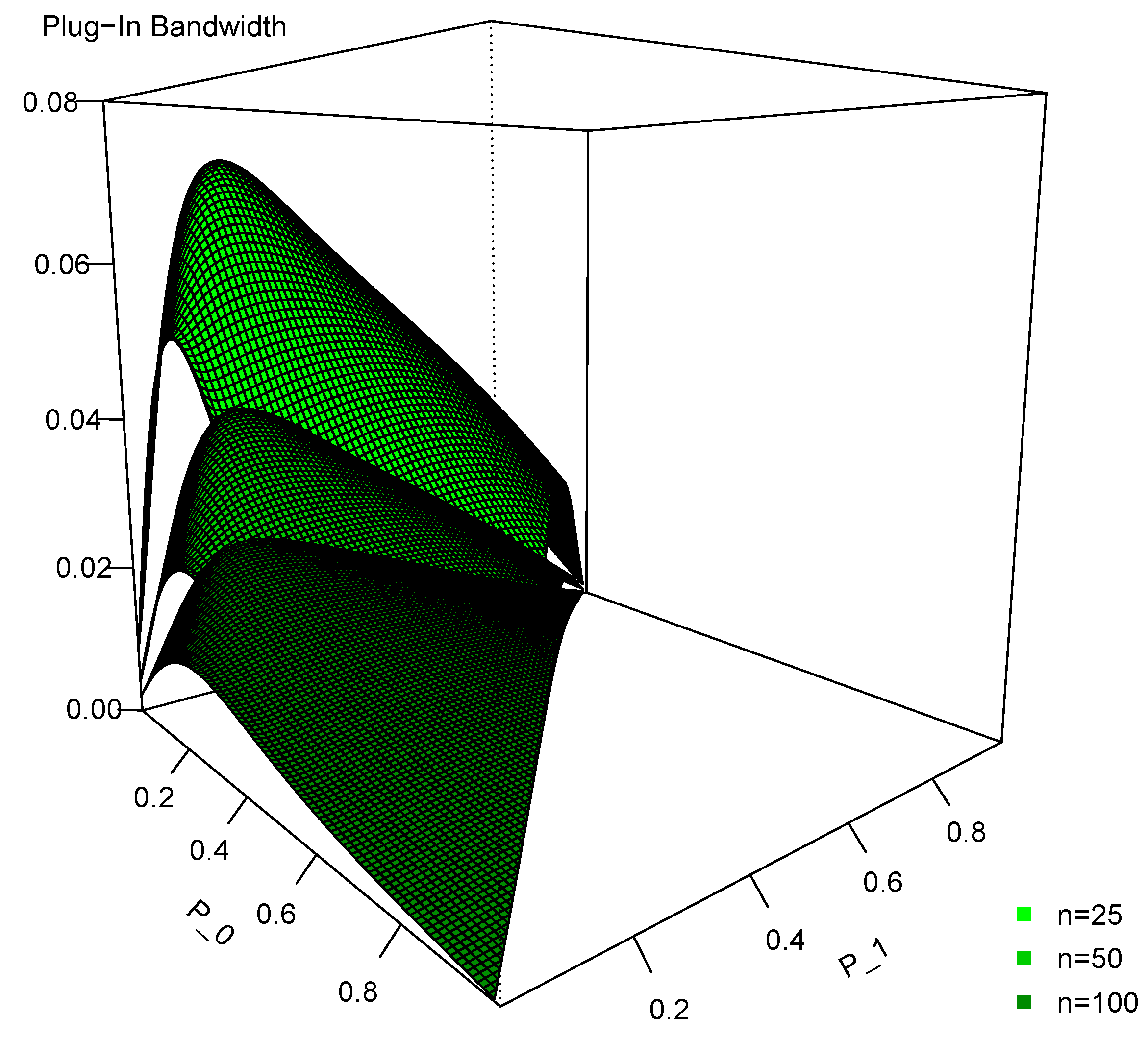 Econometrics 03 00199 g002 1024