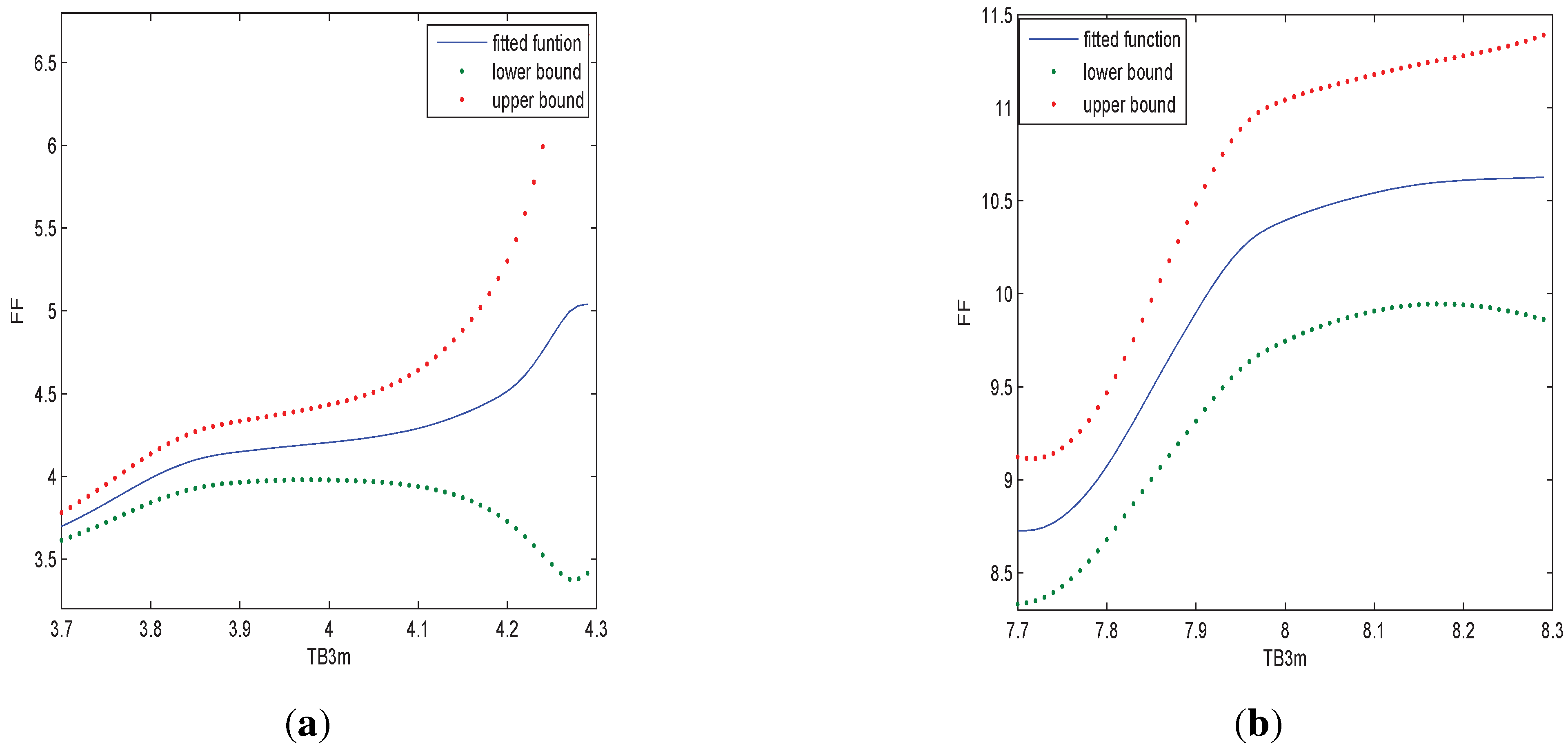 Econometrics 03 00265 g004 1024