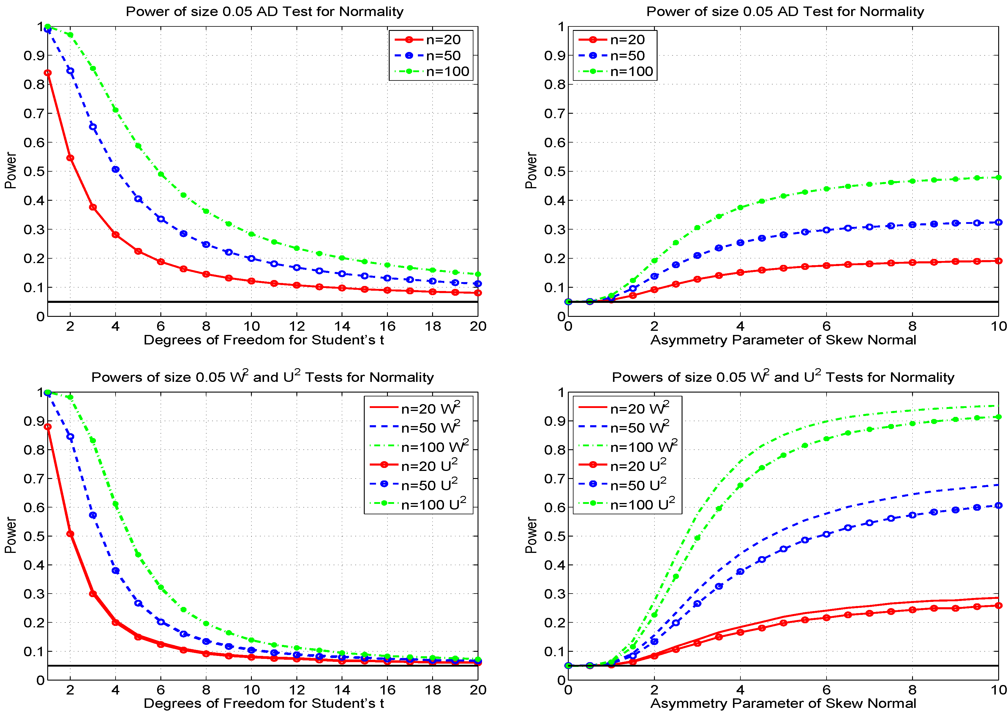 Econometrics 03 00532 g001b