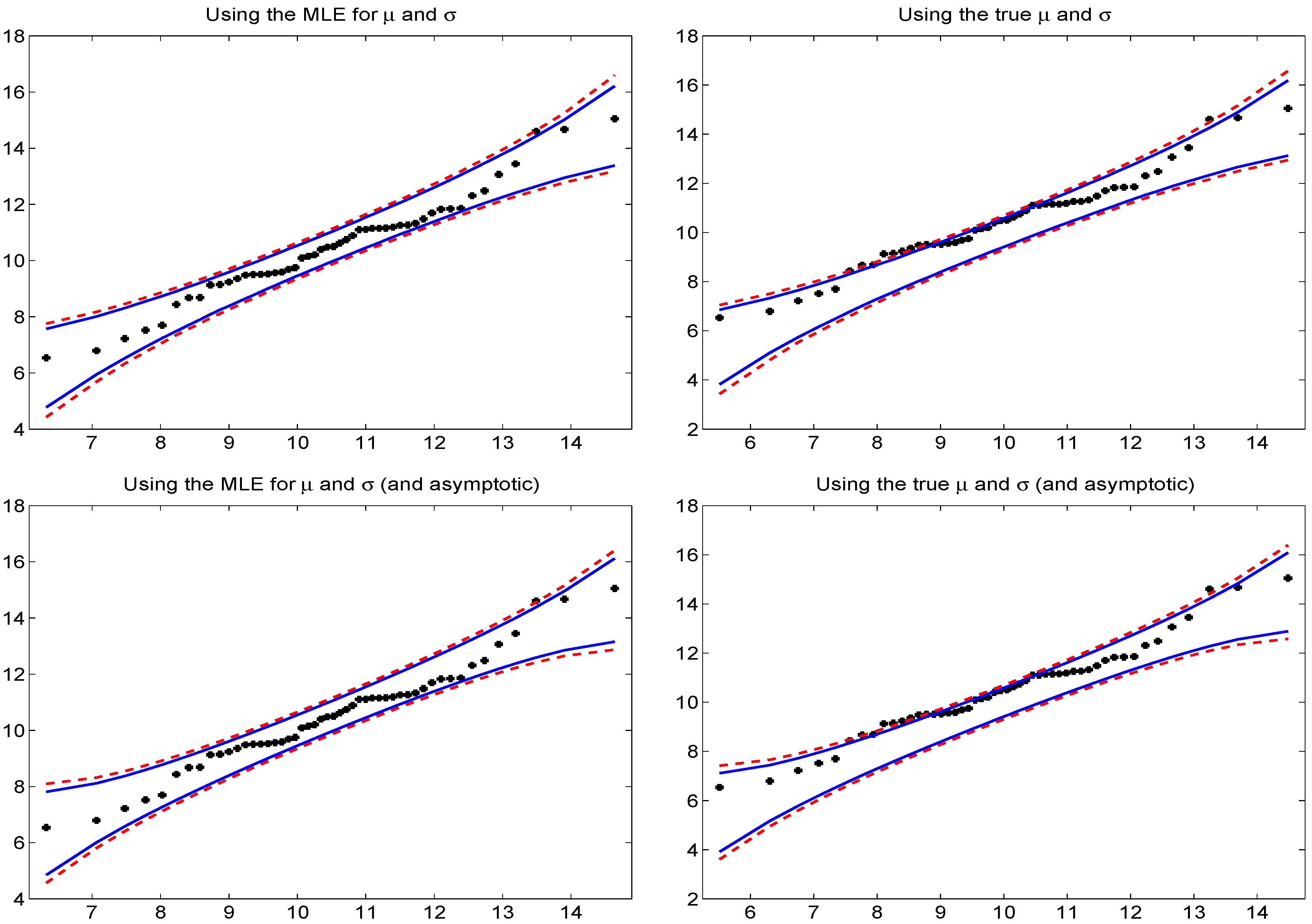 Econometrics 03 00532 g002