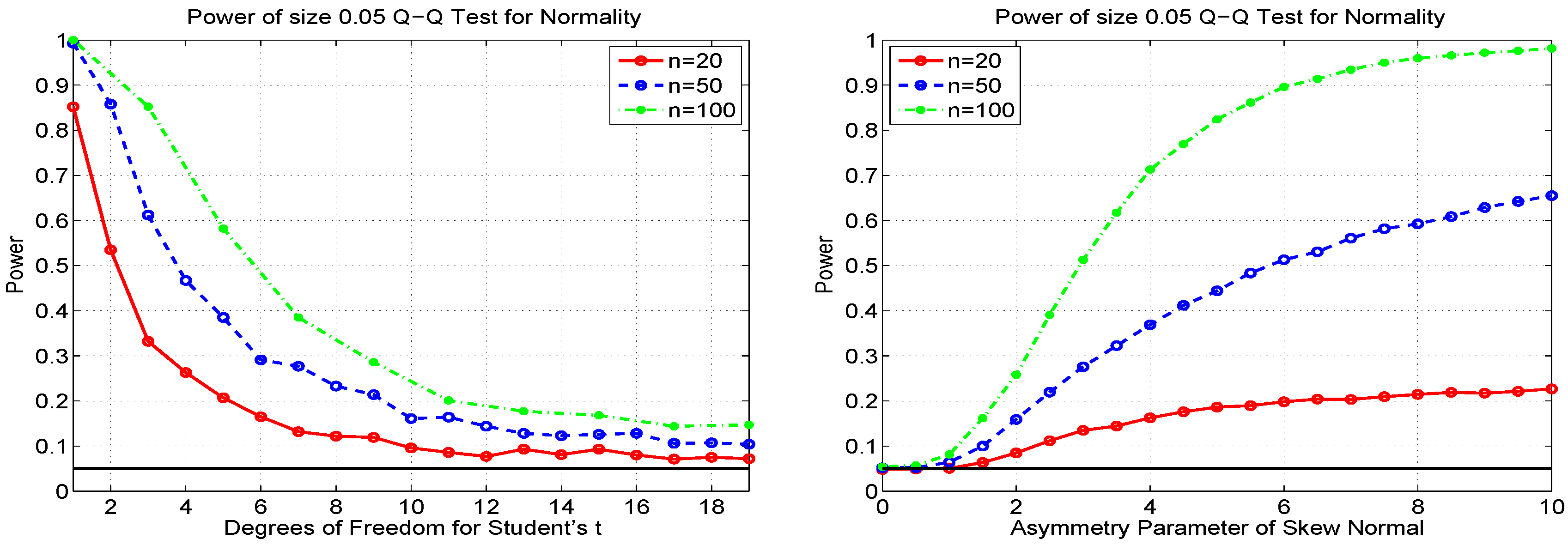 Econometrics 03 00532 g004
