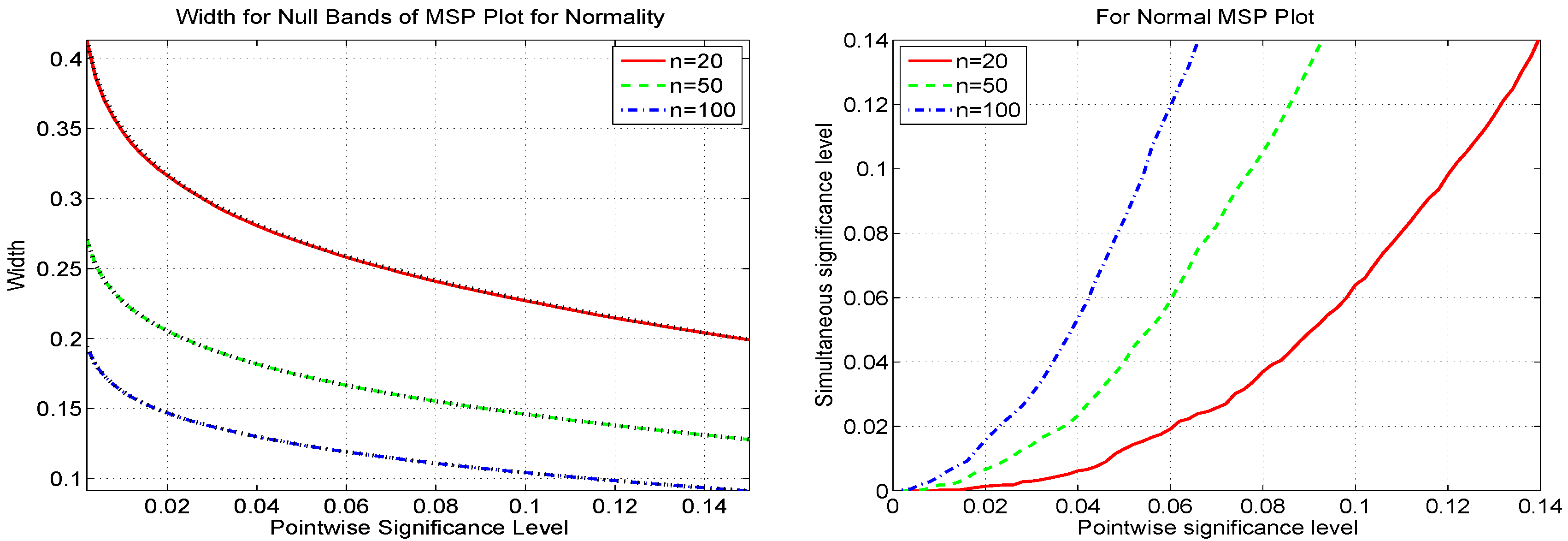 Econometrics 03 00532 g007