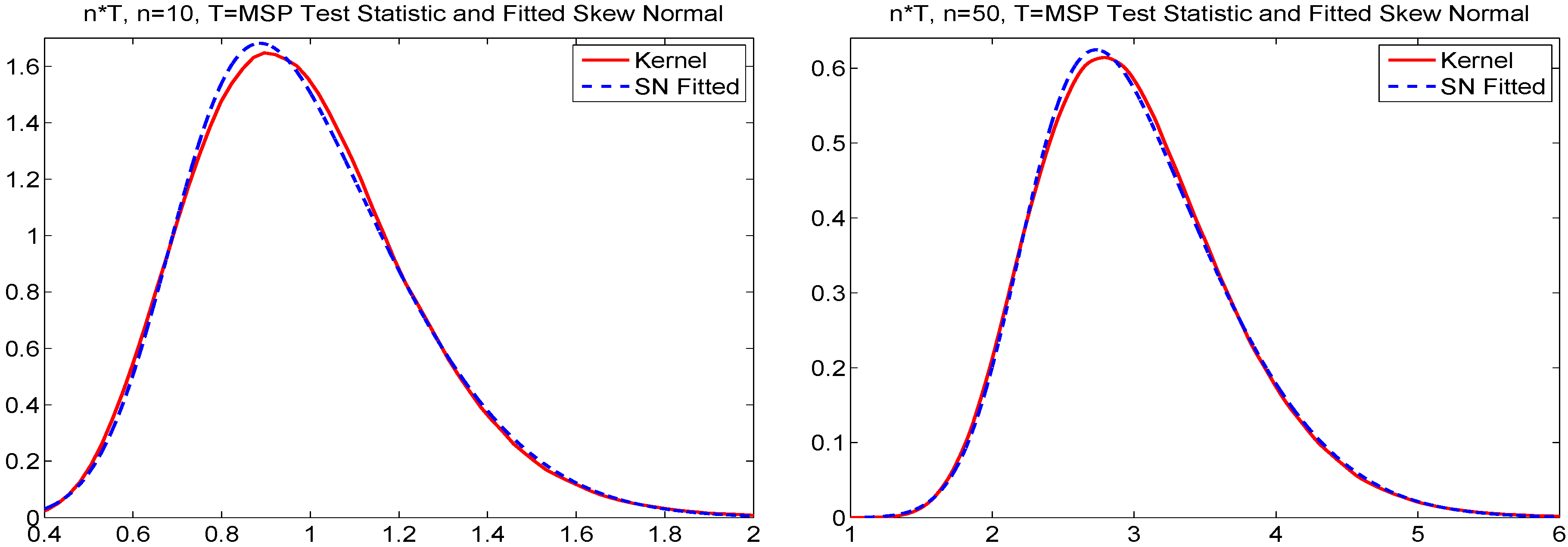 Econometrics 03 00532 g009