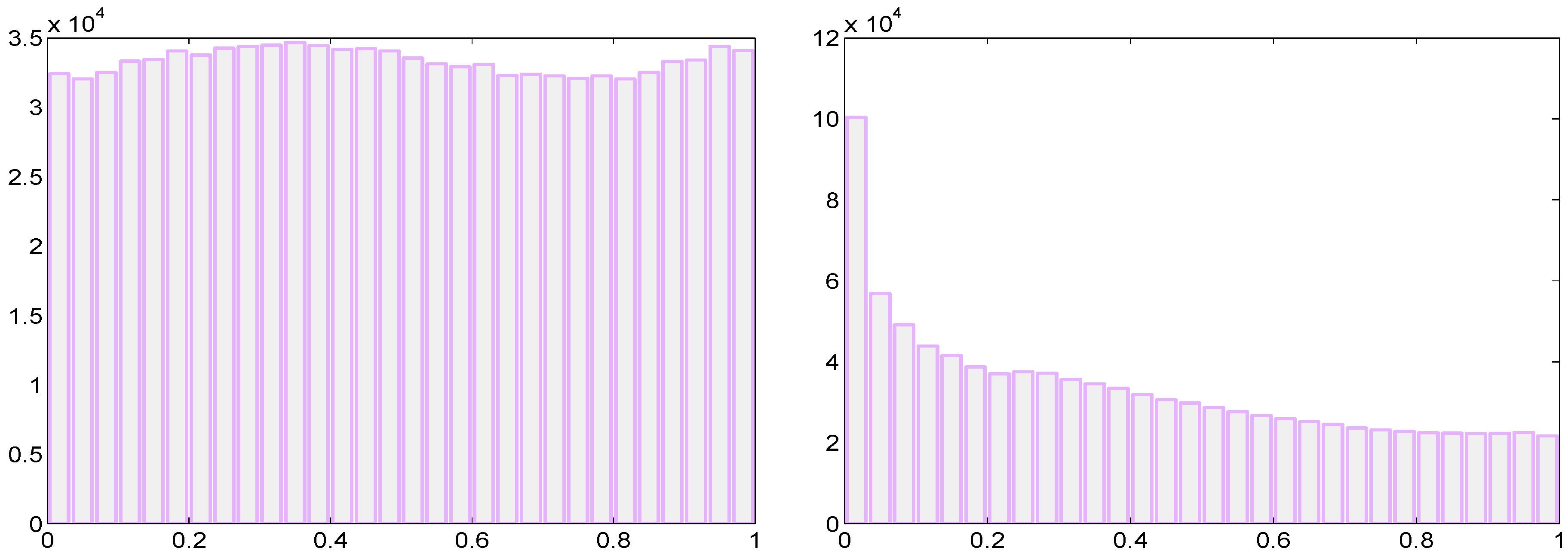 Econometrics 03 00532 g010