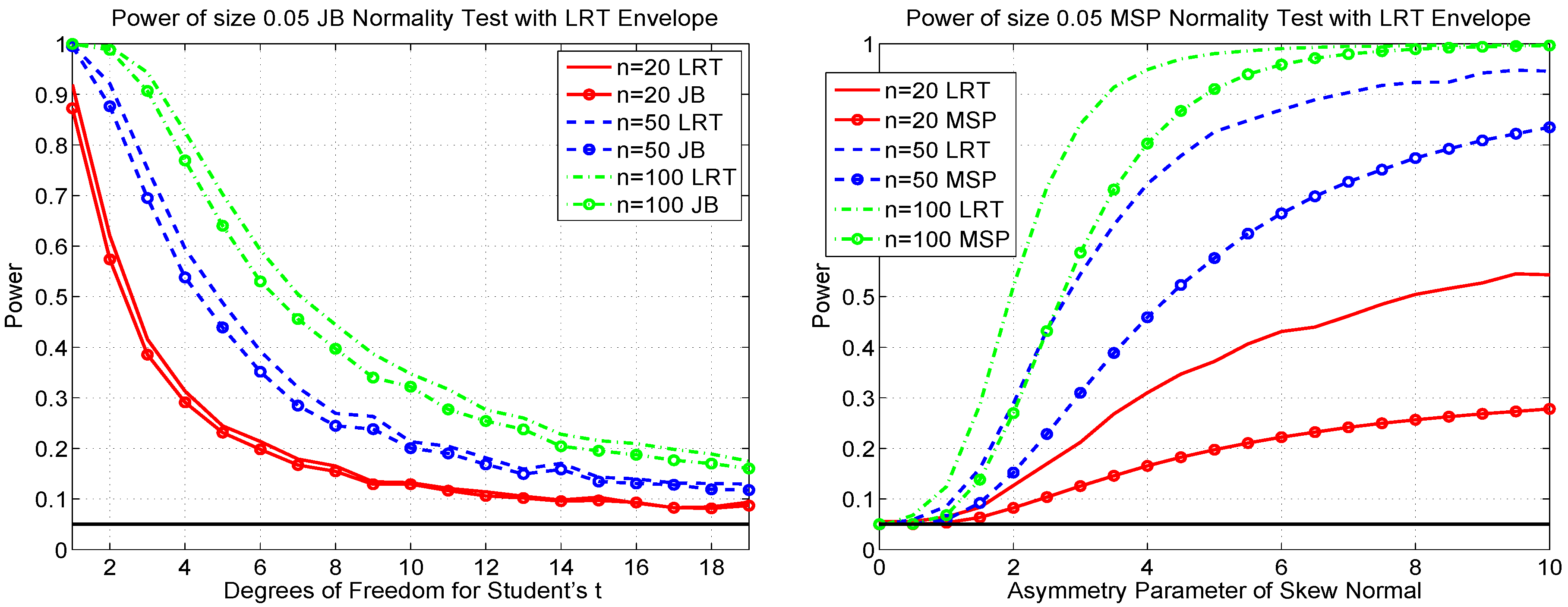 Econometrics 03 00532 g019