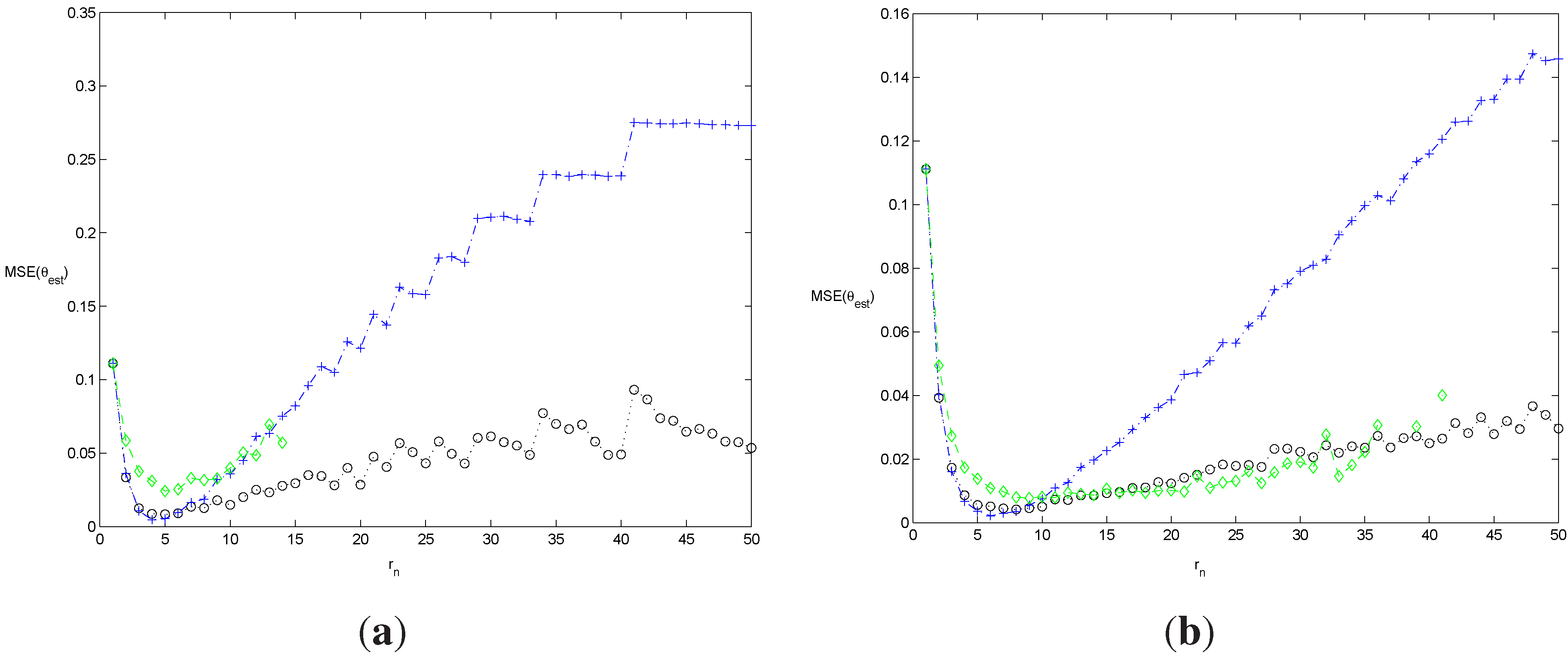 Econometrics 03 00633 g008 1024