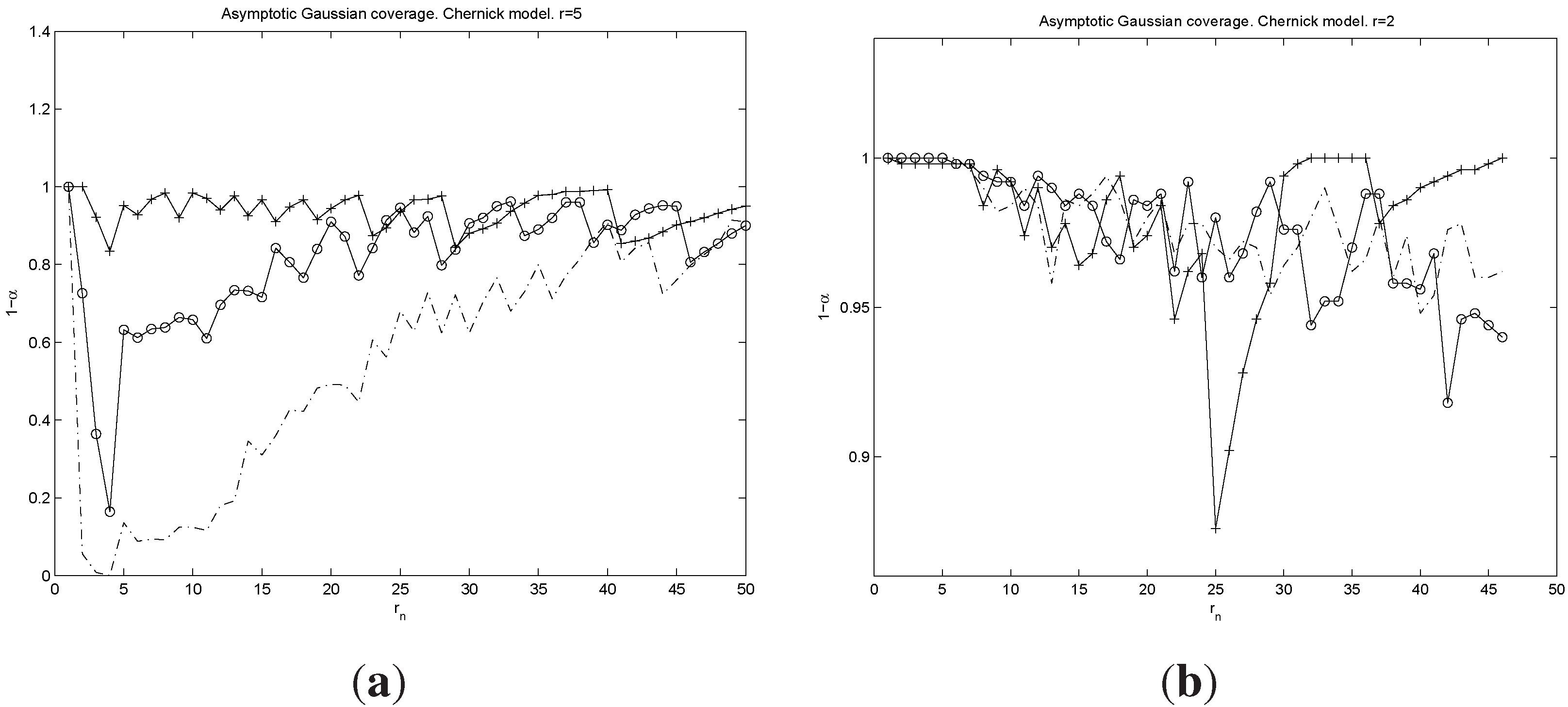 Econometrics 03 00633 g009 1024