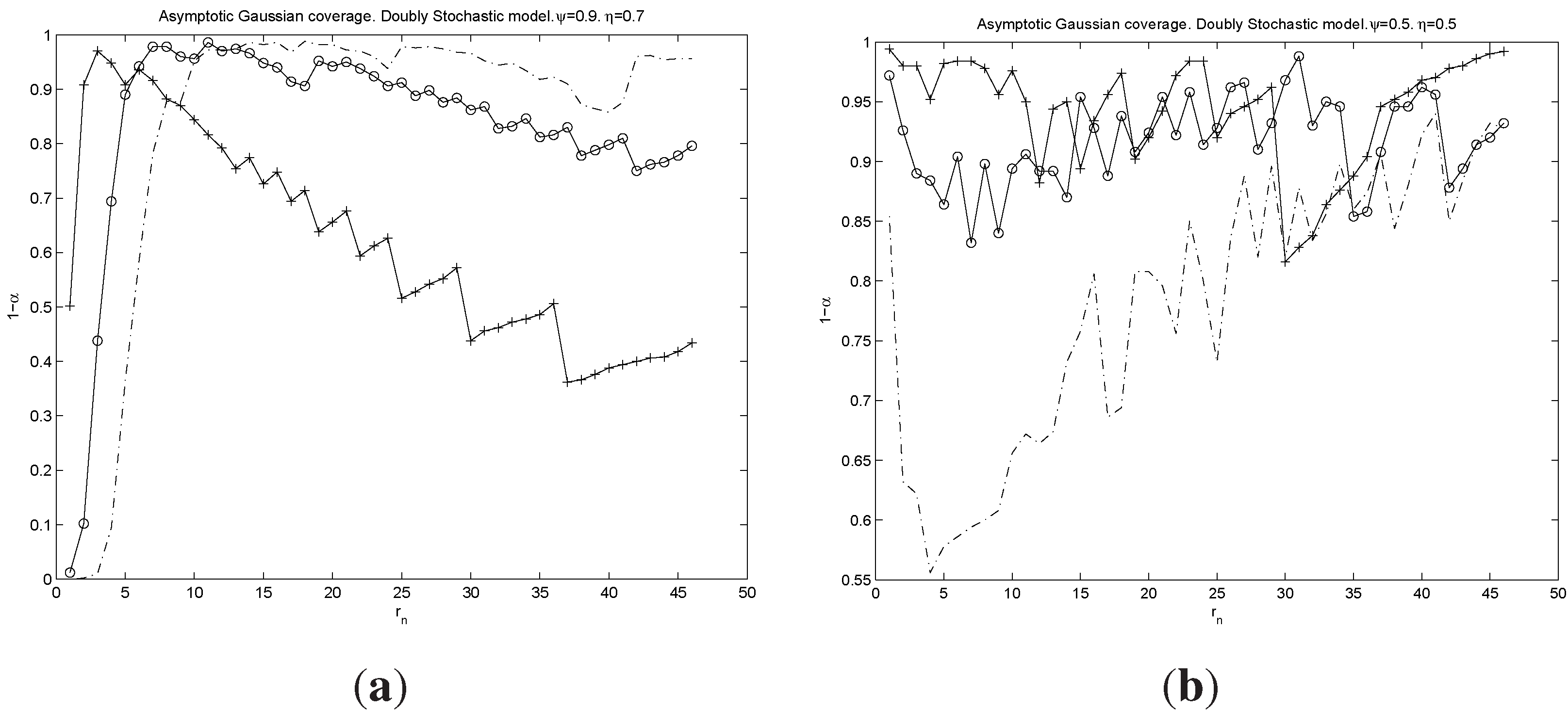 Econometrics 03 00633 g010 1024