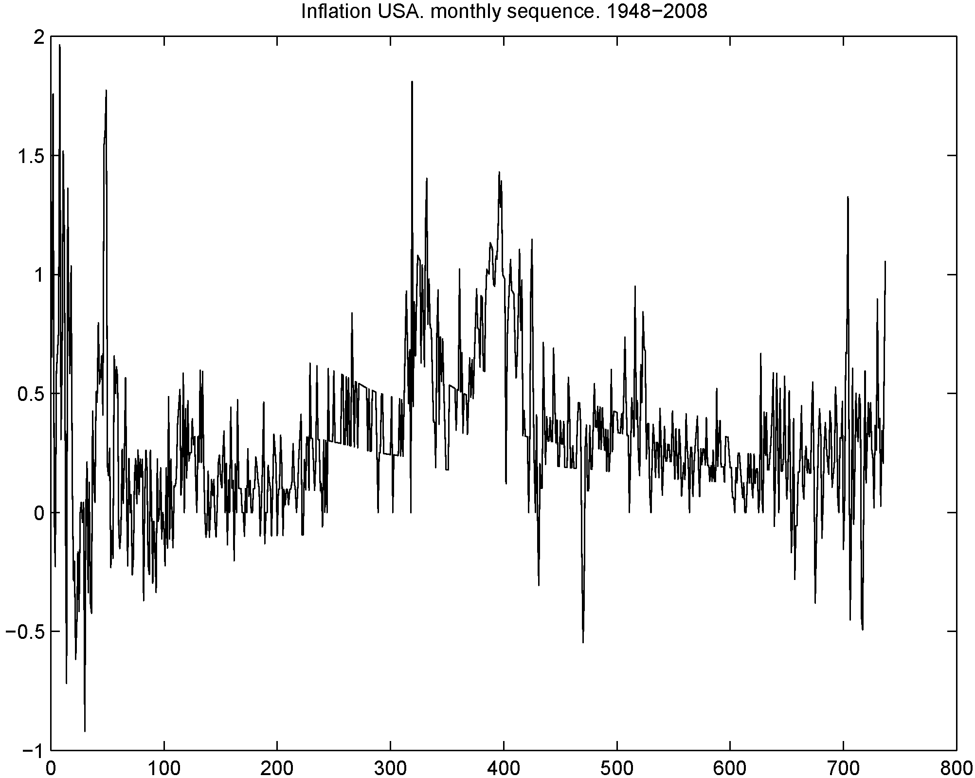 Econometrics 03 00633 g012 1024