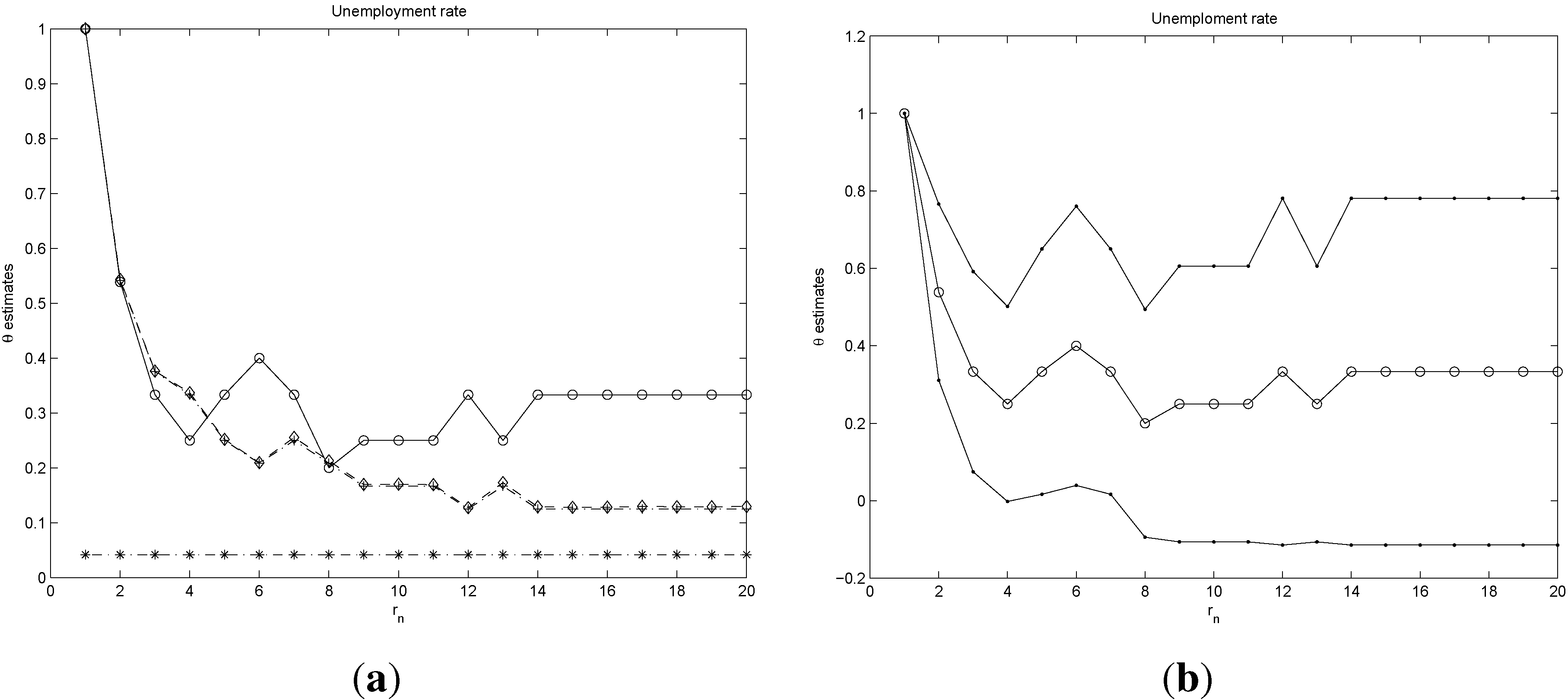 Econometrics 03 00633 g013 1024
