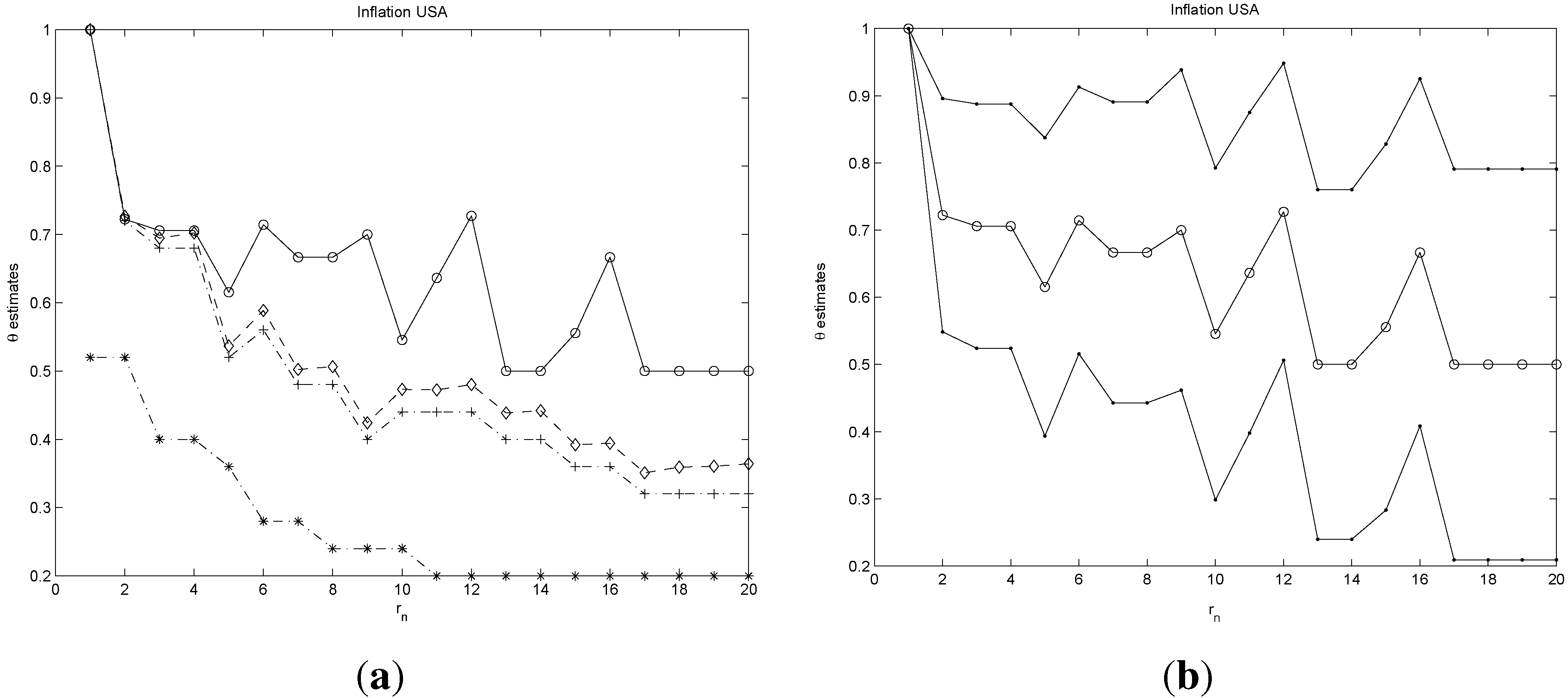 Econometrics 03 00633 g014 1024