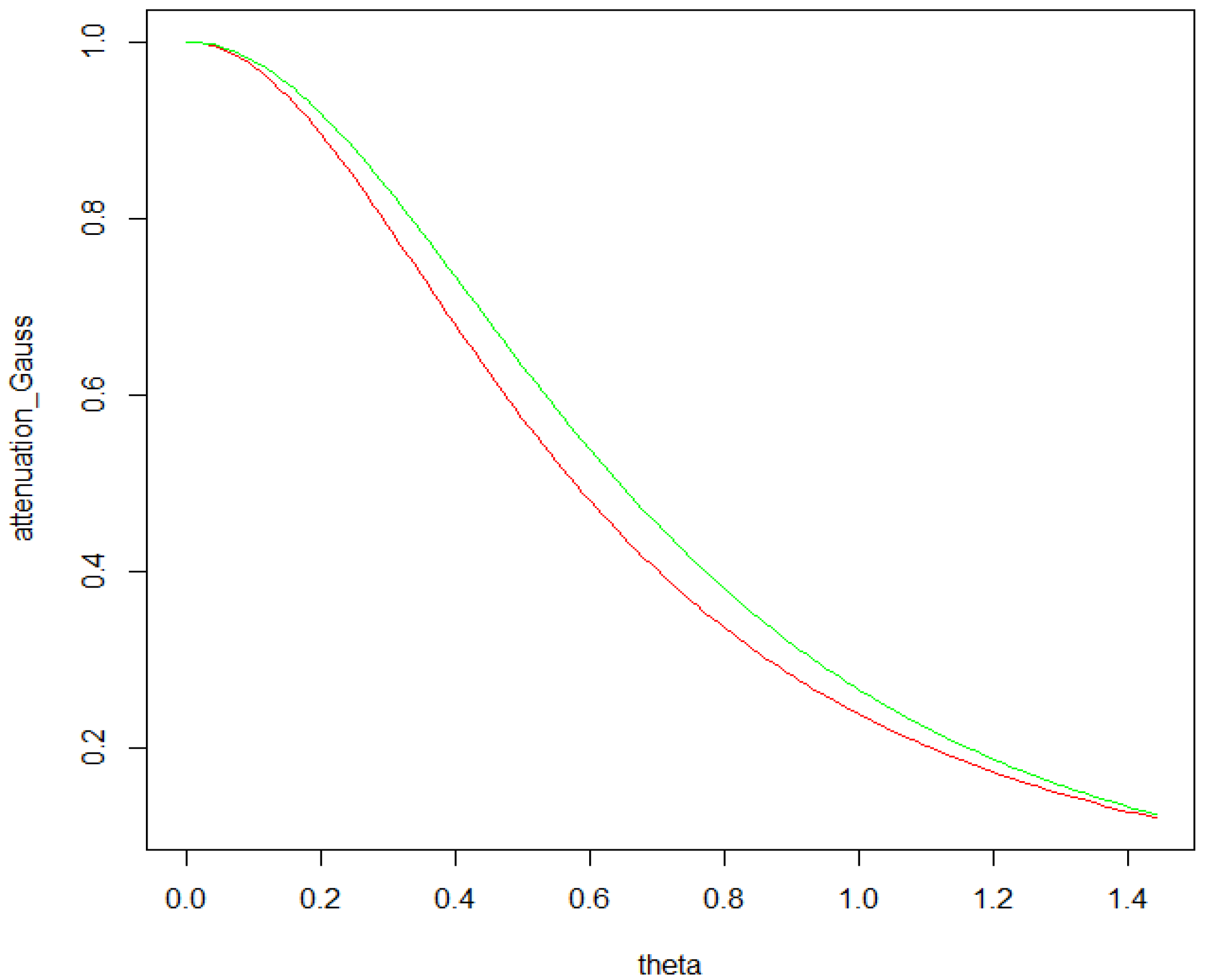 Econometrics 03 00709 g002 1024