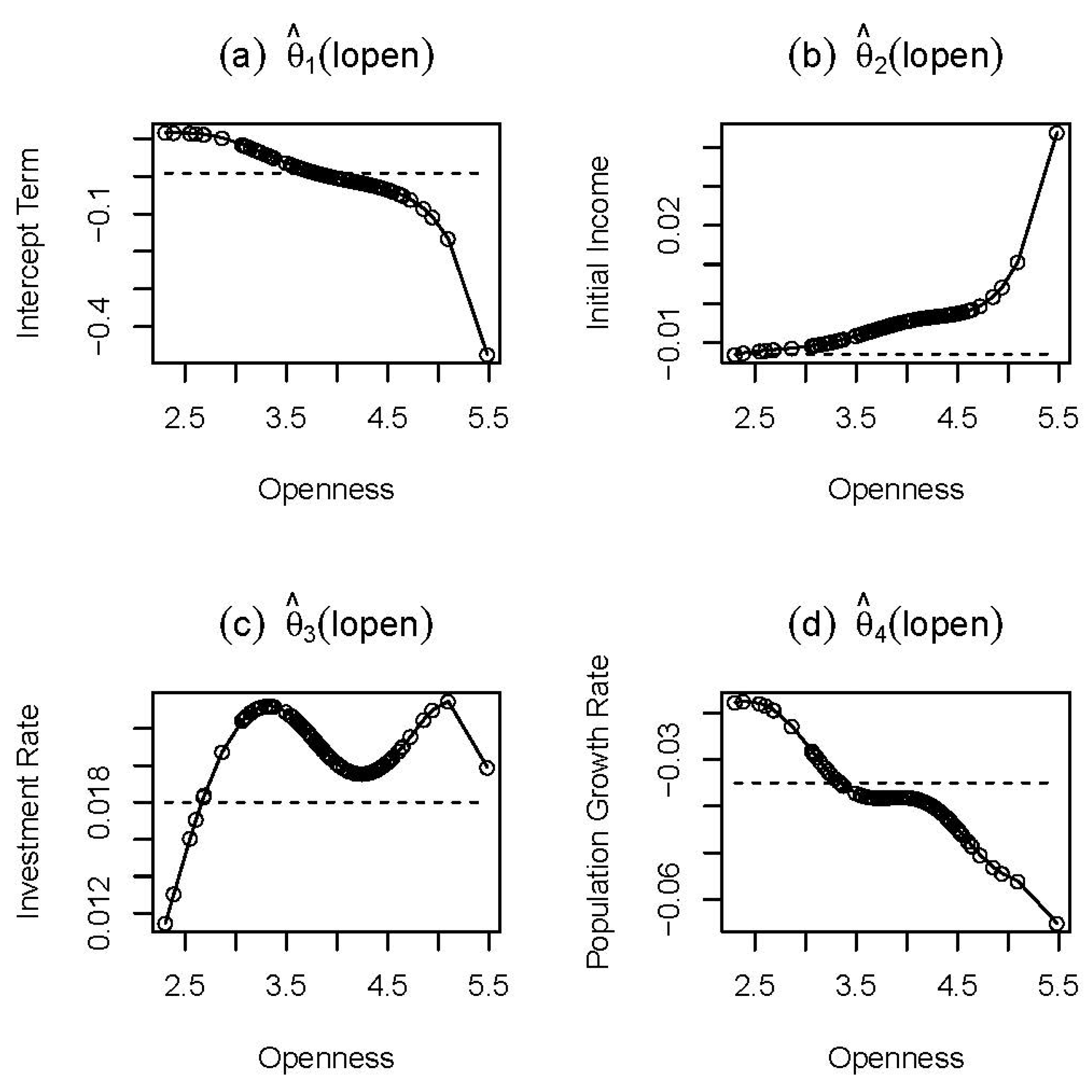Econometrics 04 00006 g001