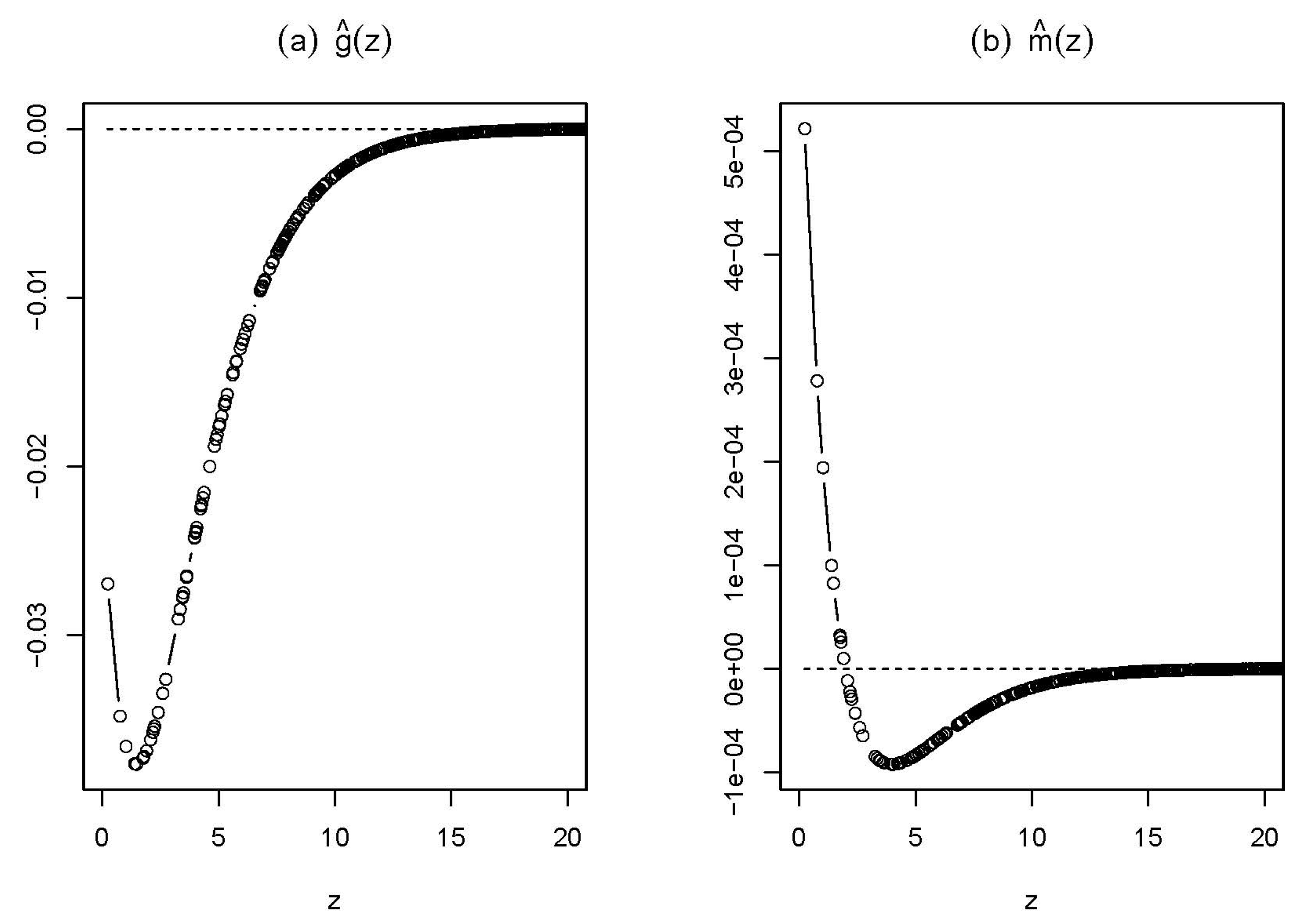 Econometrics 04 00006 g002