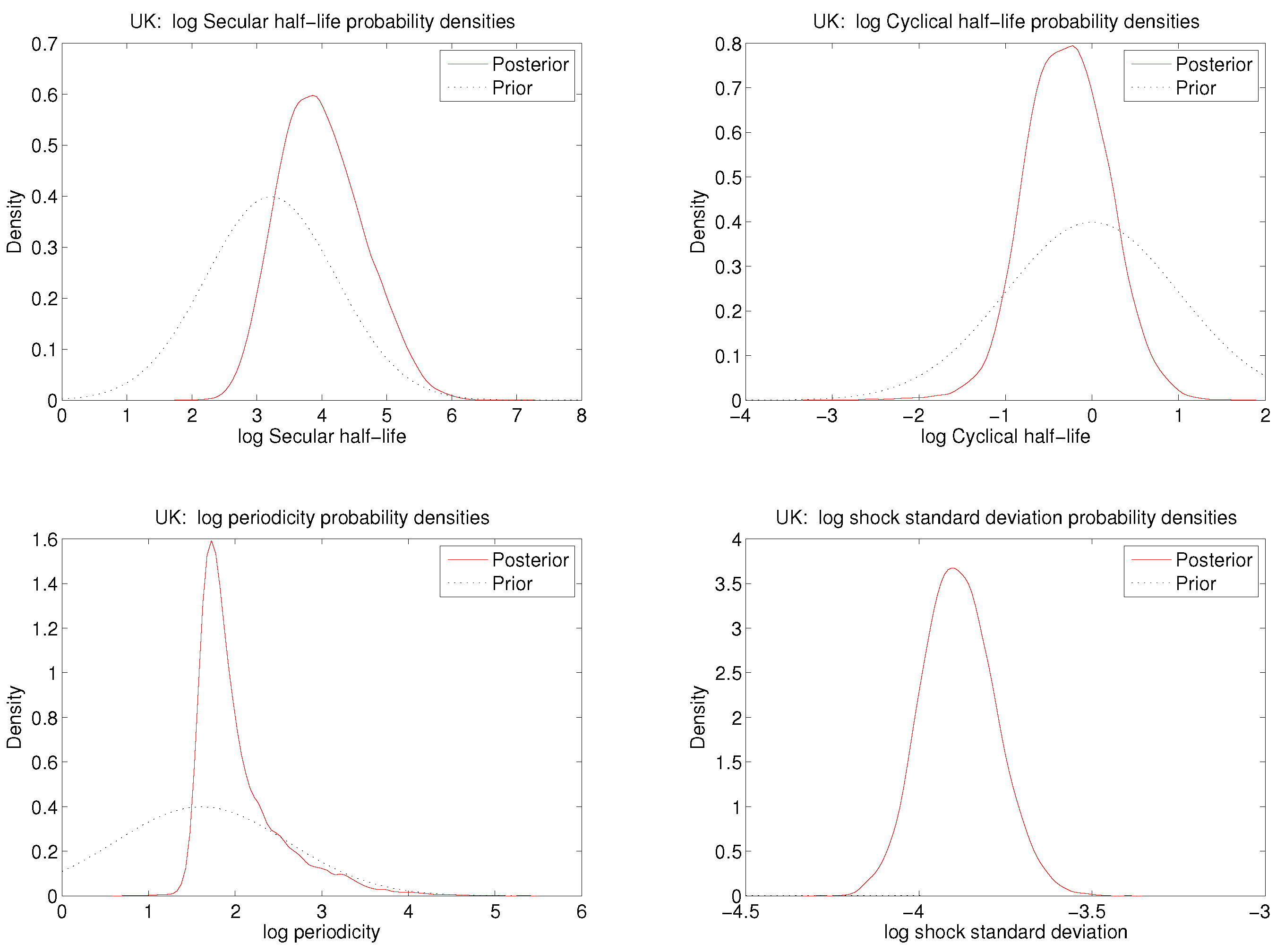 Econometrics 04 00010 g002 1024