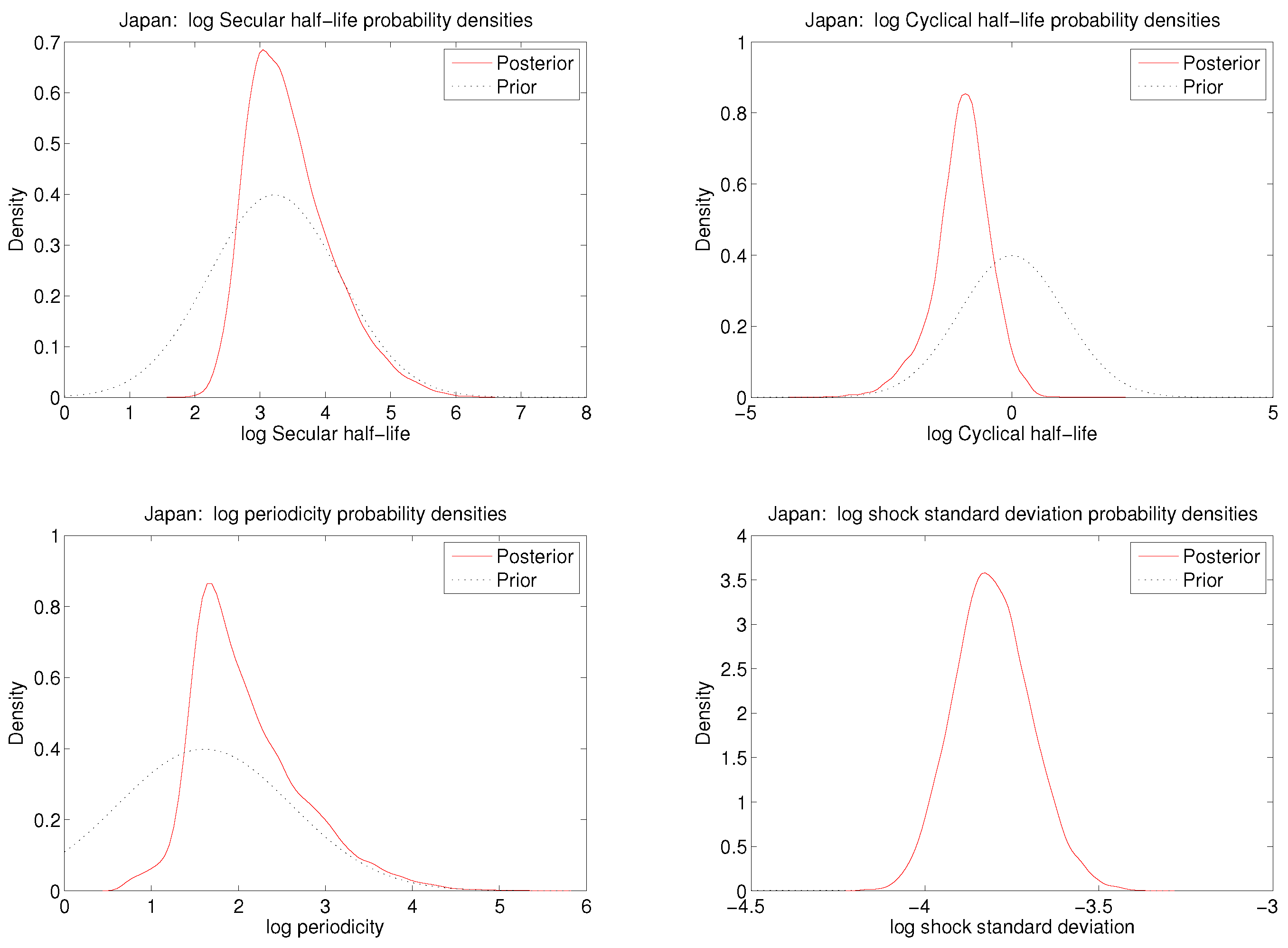 Econometrics 04 00010 g003 1024