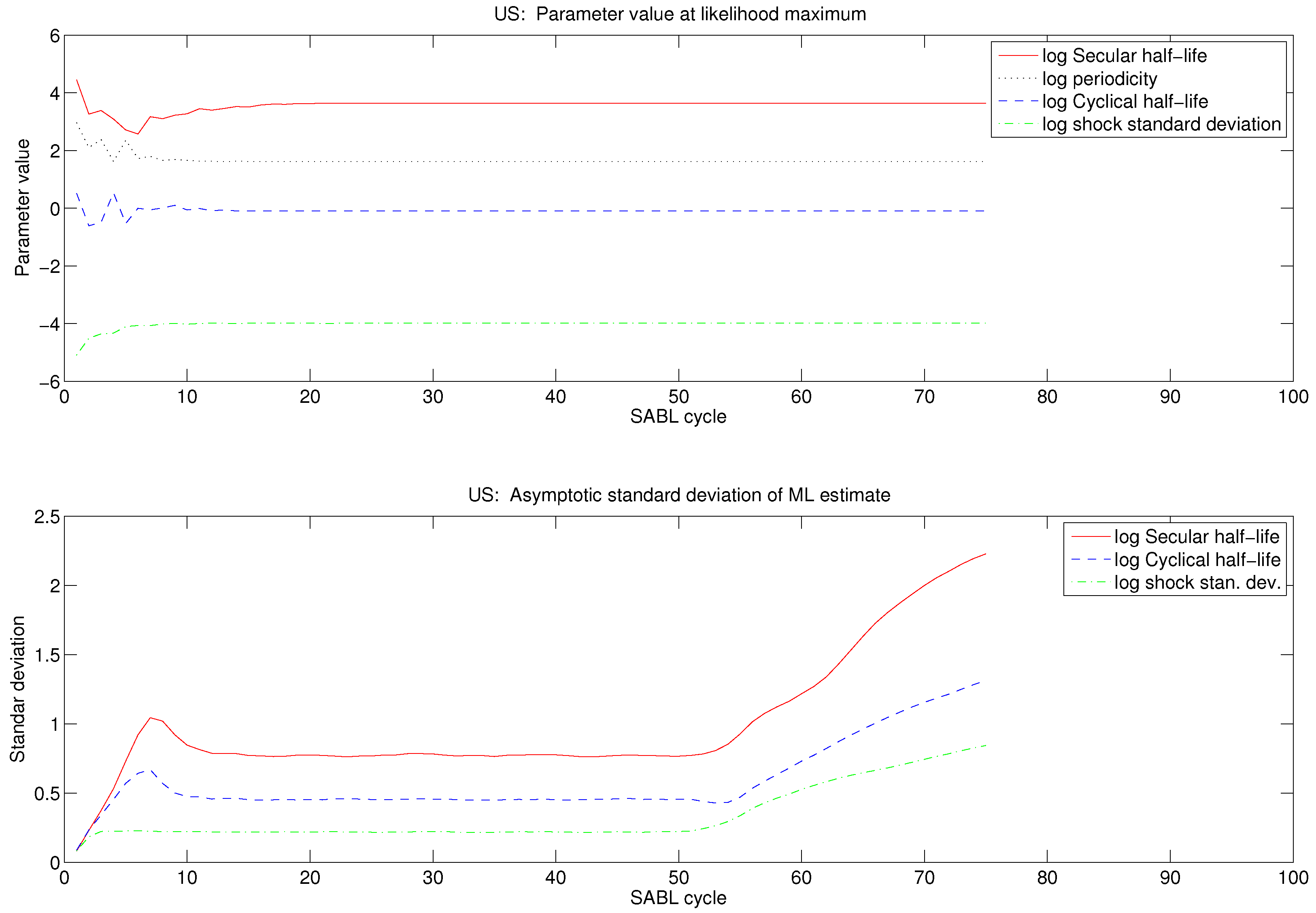 Econometrics 04 00010 g005 1024