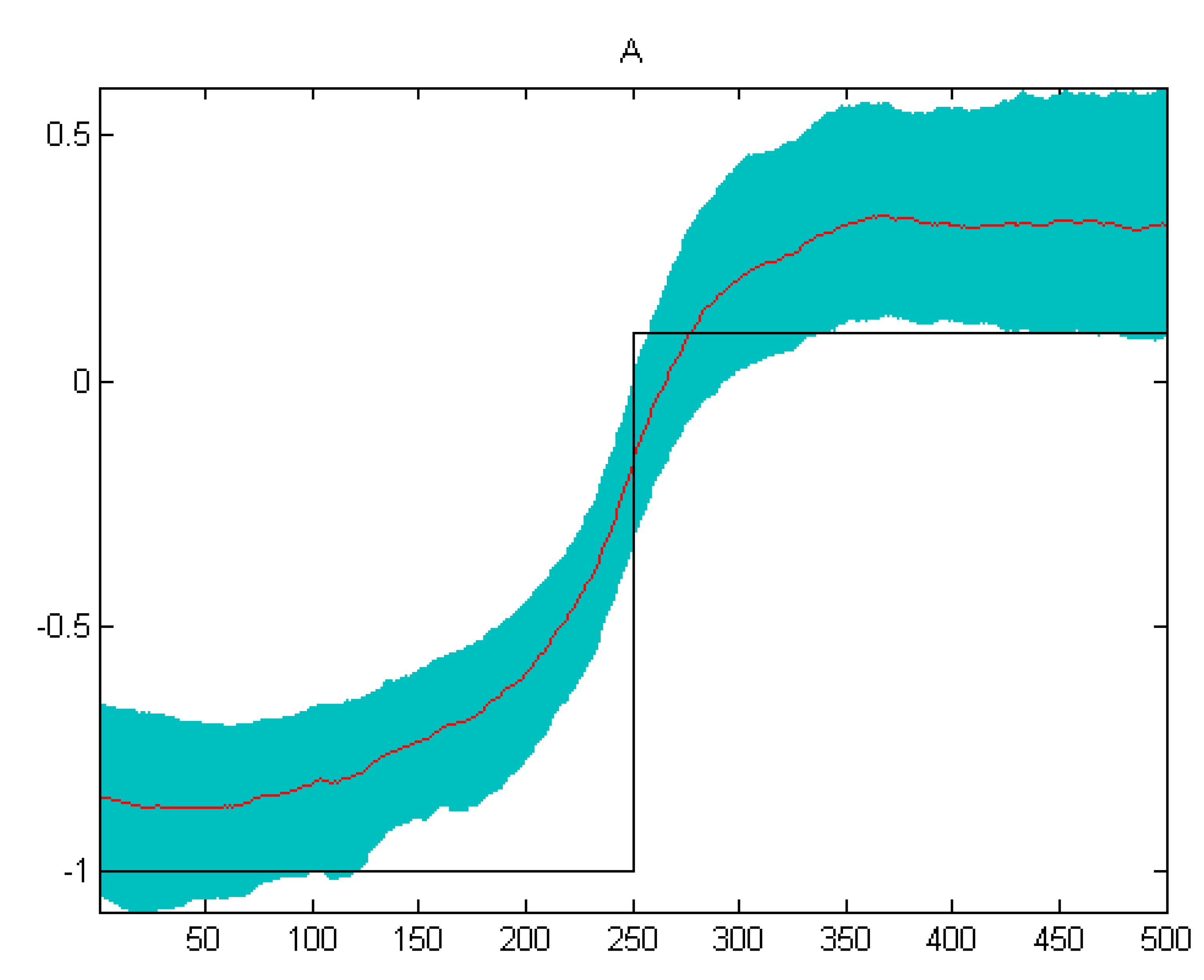 Econometrics 04 00016 g002