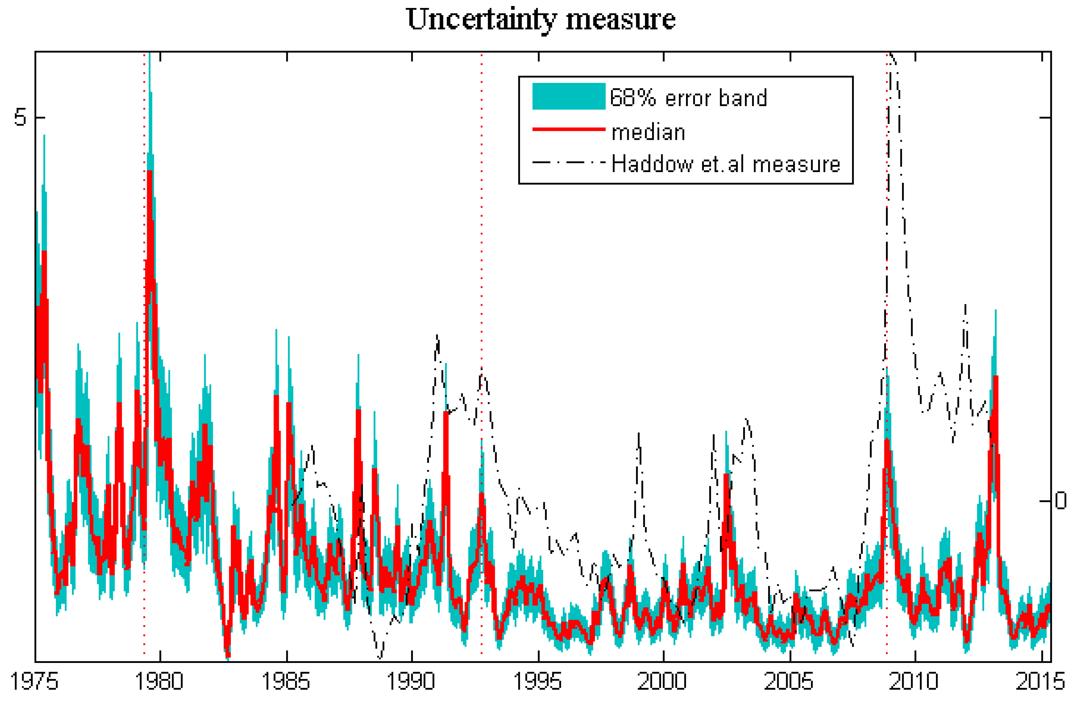 Econometrics 04 00016 g005