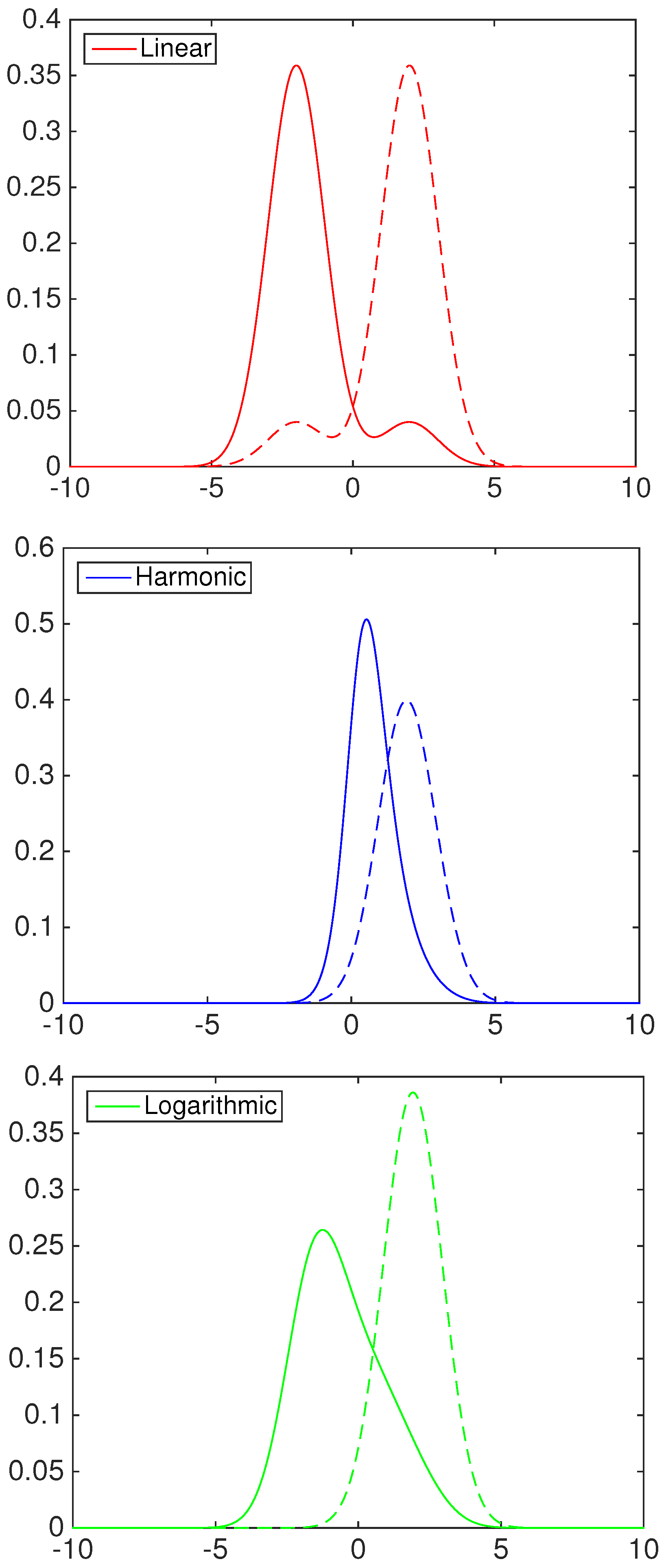 Econometrics 04 00017 g002