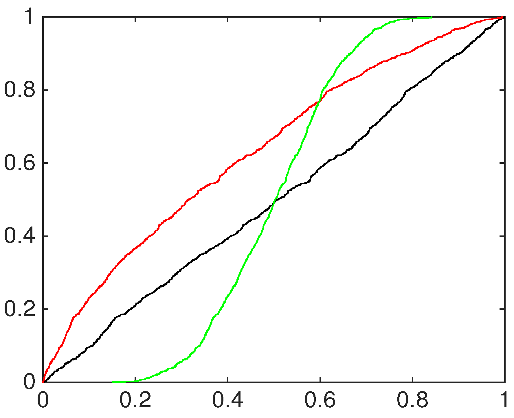 Econometrics 04 00017 g003