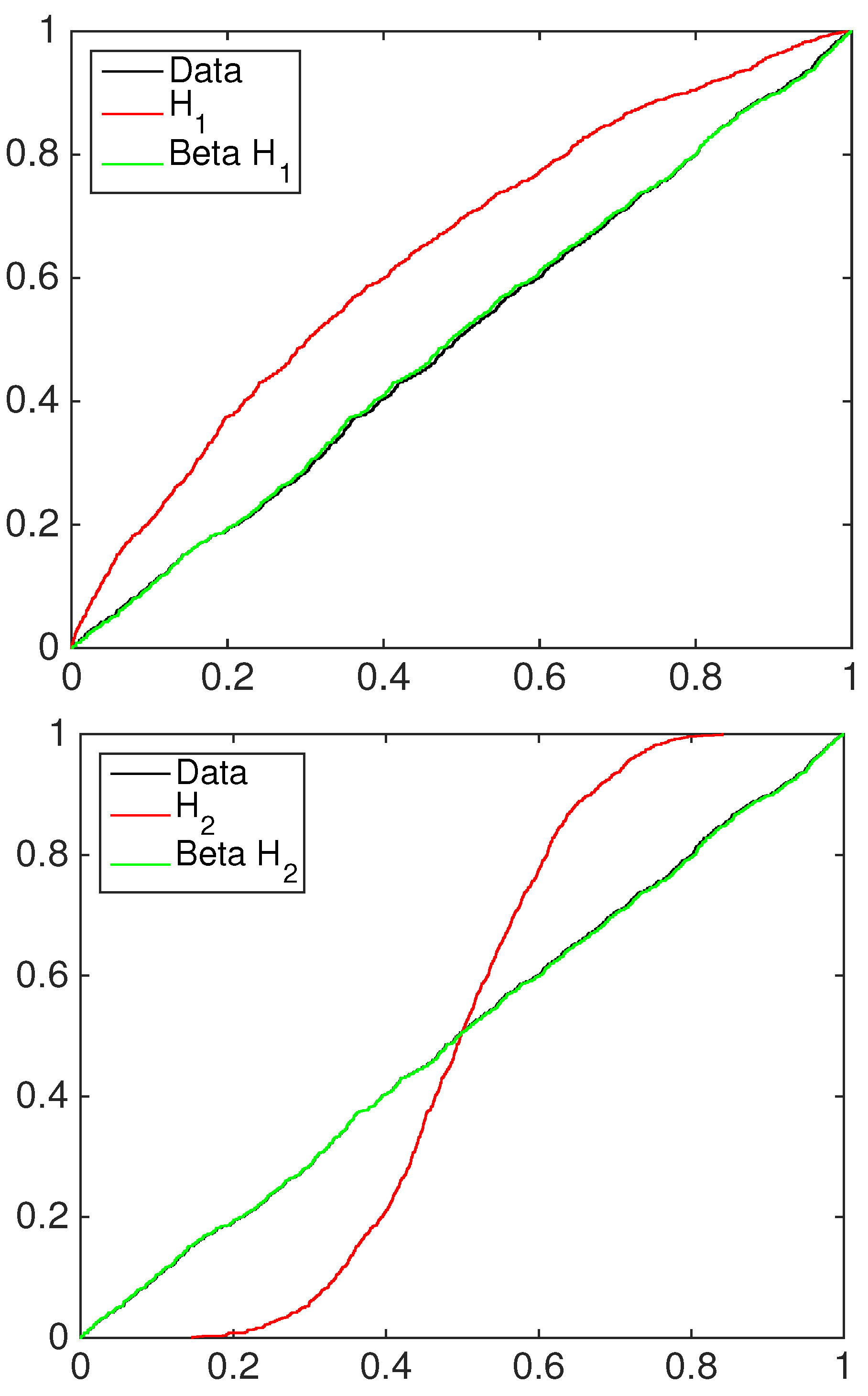 Econometrics 04 00017 g004
