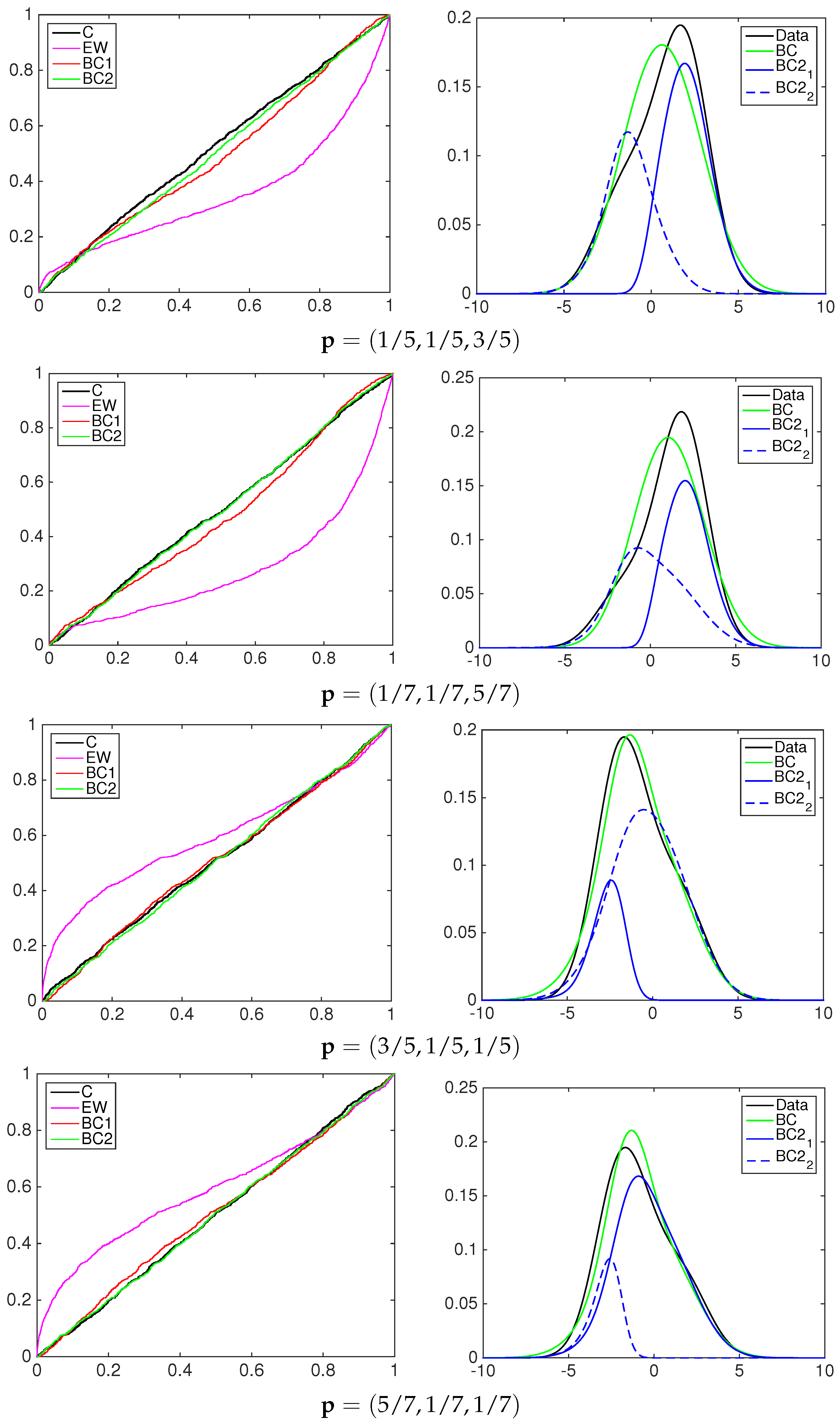 Econometrics 04 00017 g005