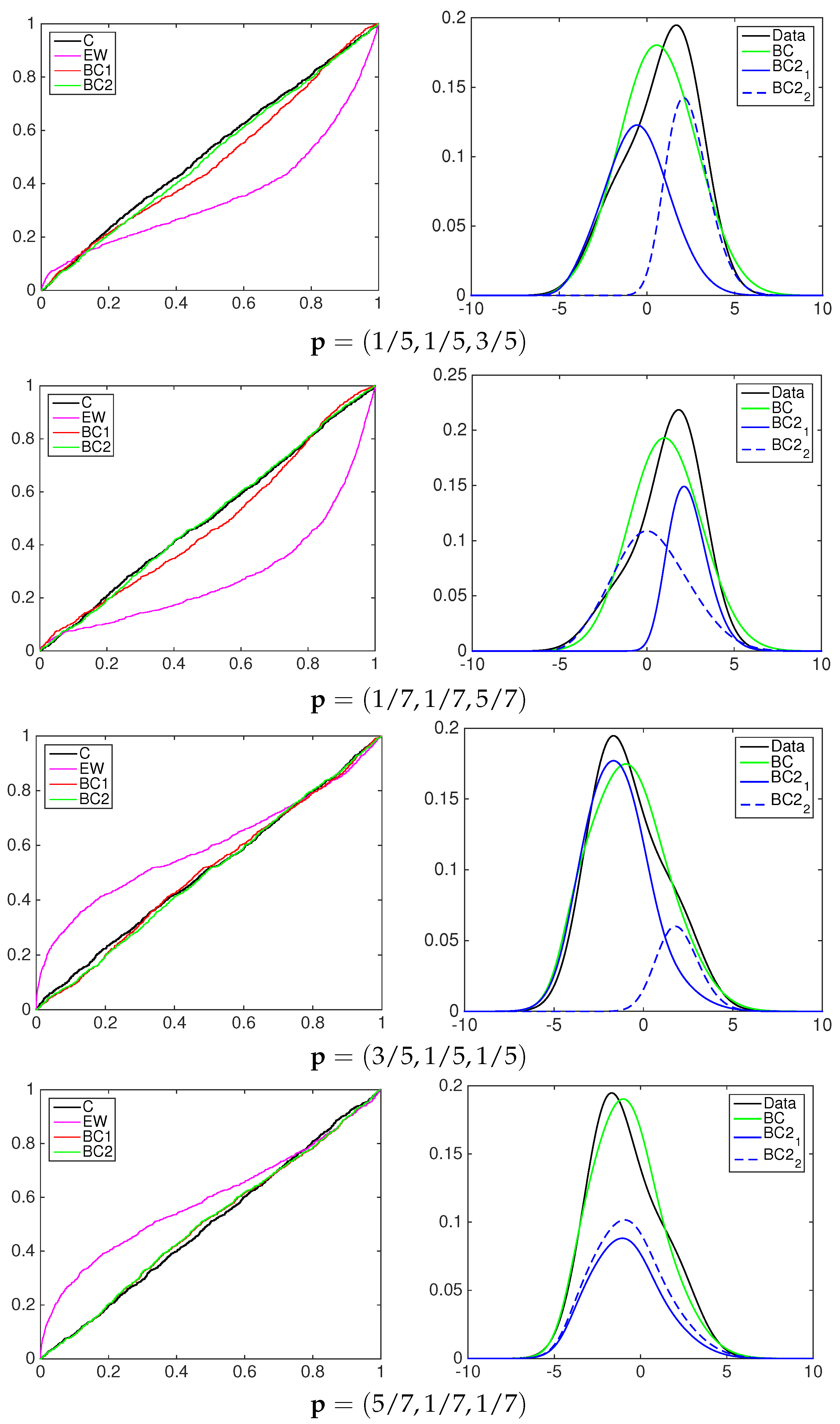 Econometrics 04 00017 g006