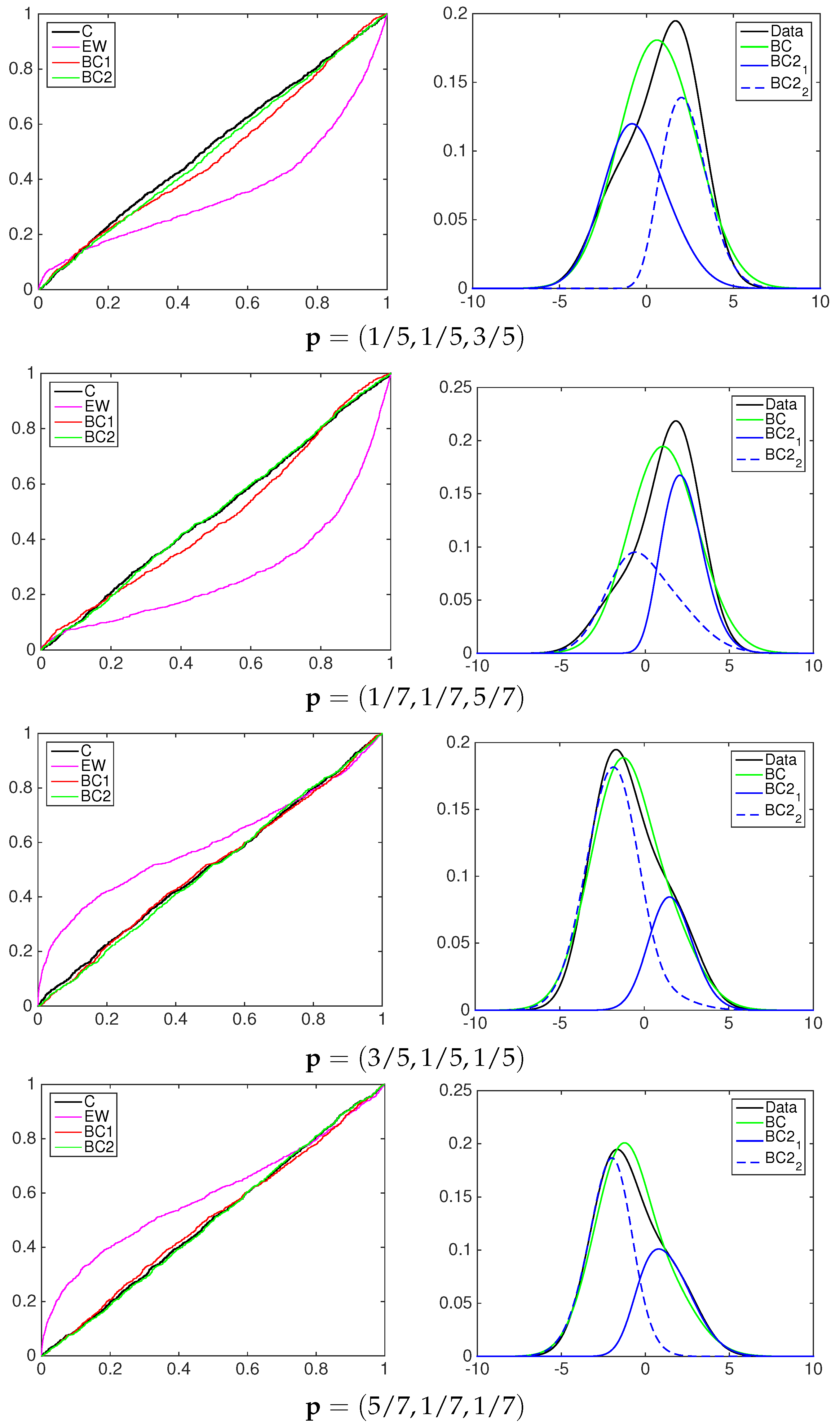 Econometrics 04 00017 g007