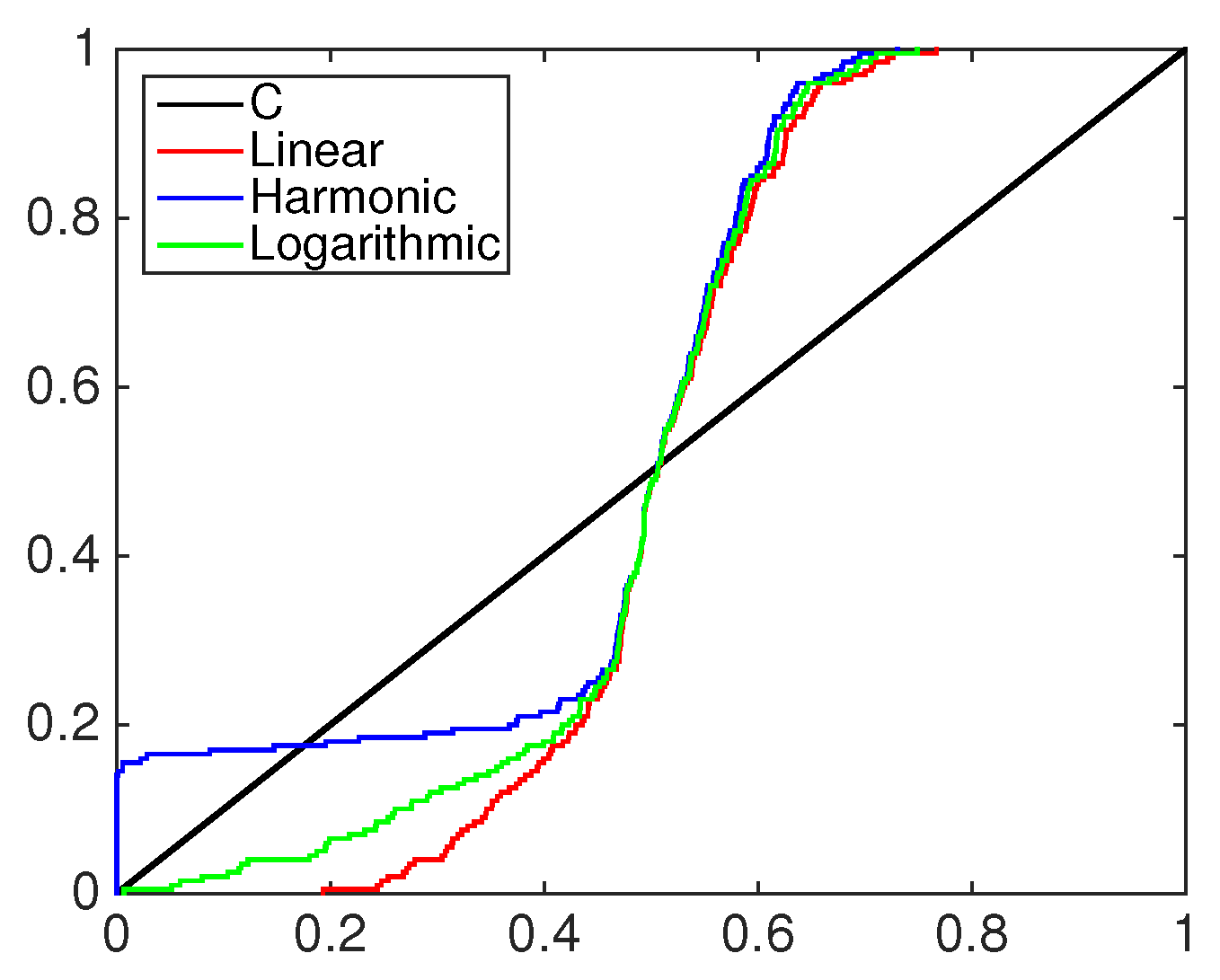 Econometrics 04 00017 g008
