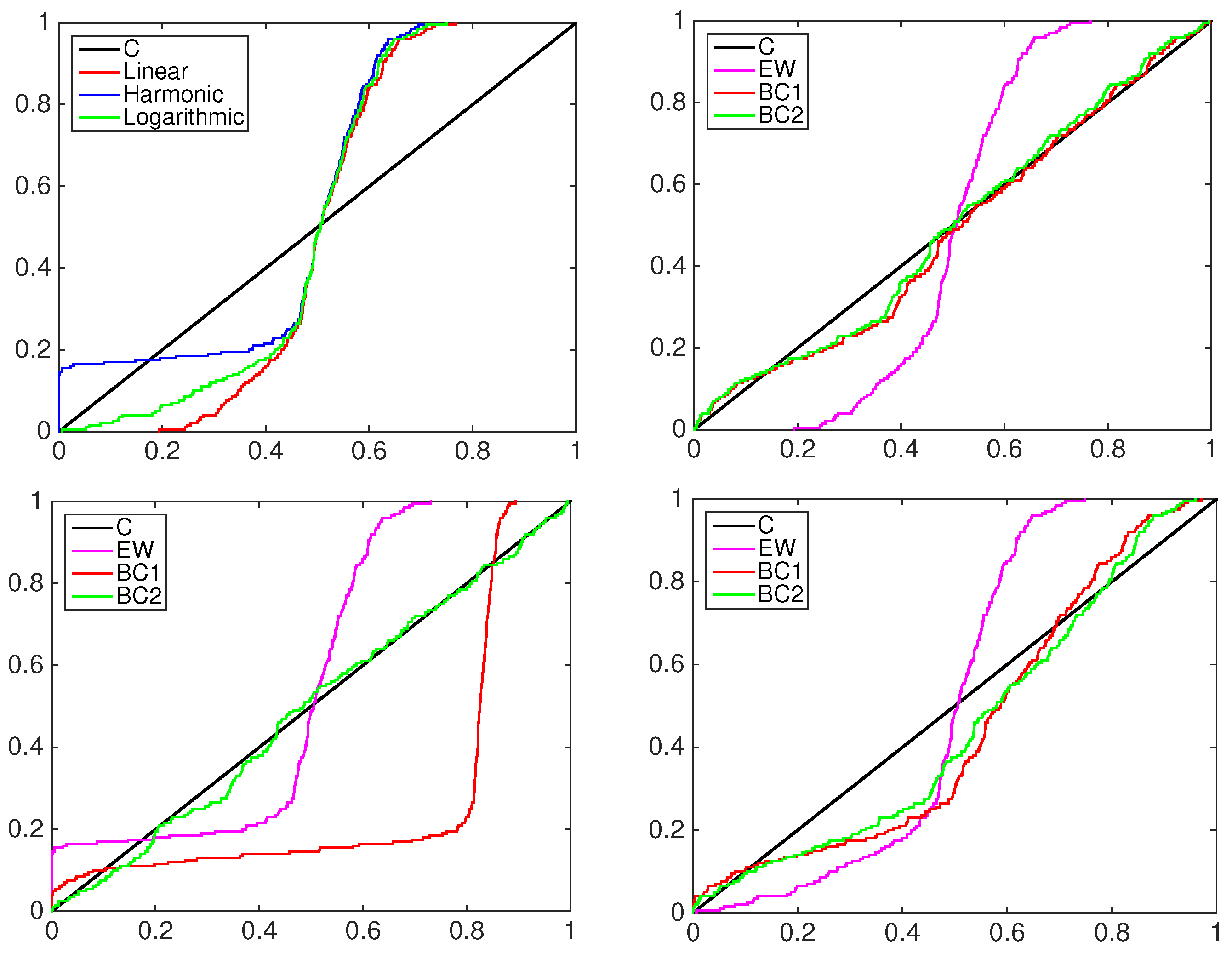 Econometrics 04 00017 g009