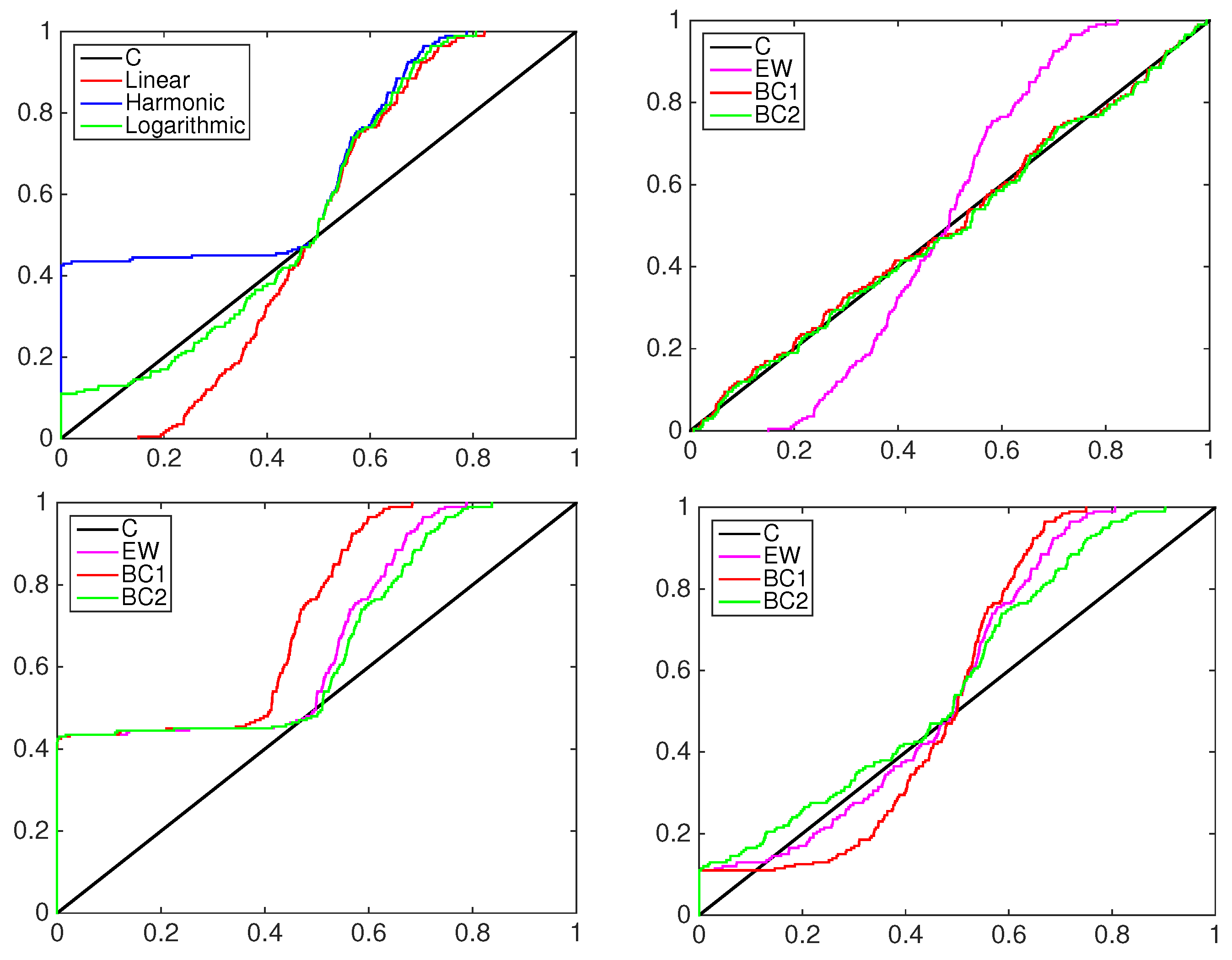 Econometrics 04 00017 g010