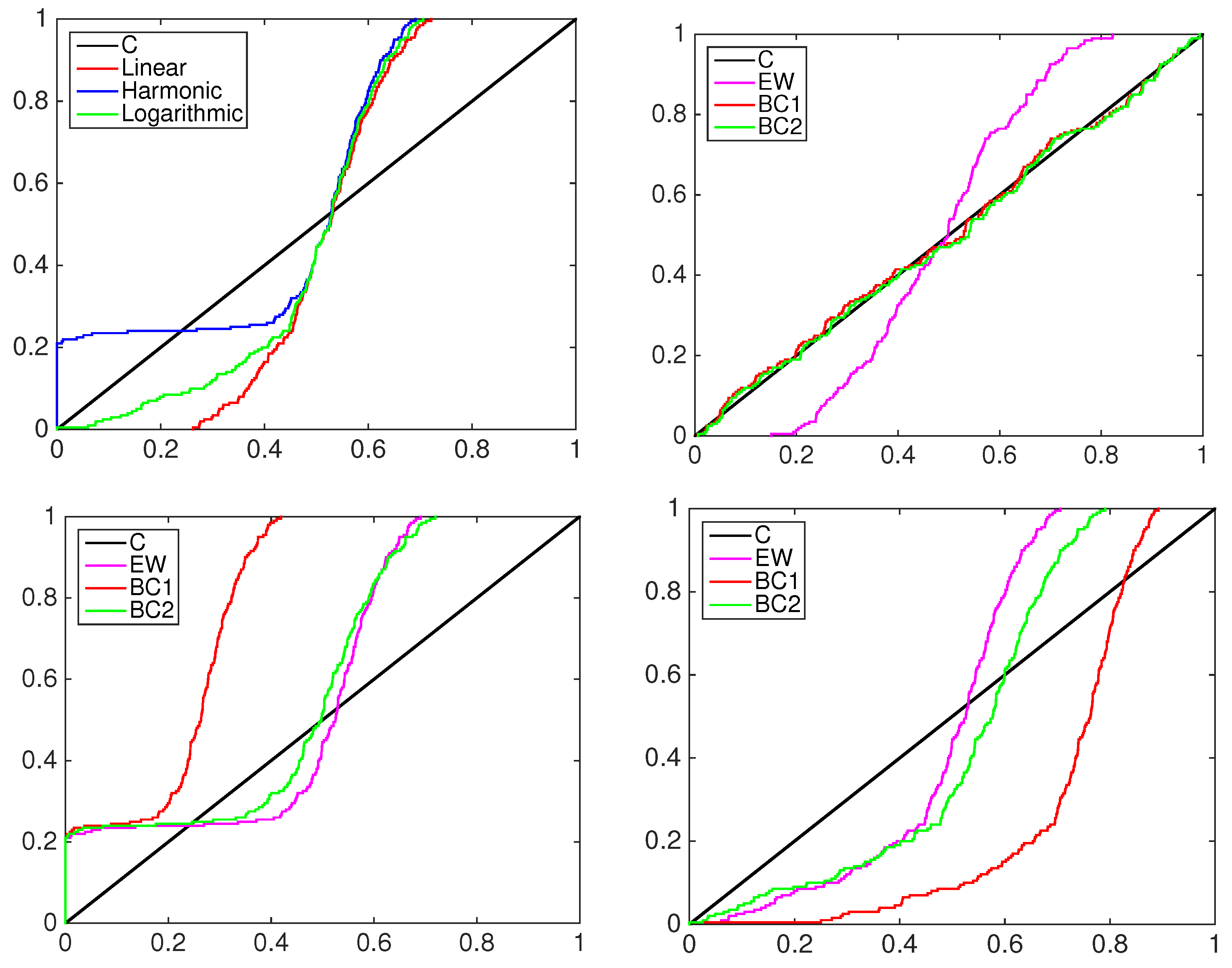 Econometrics 04 00017 g011