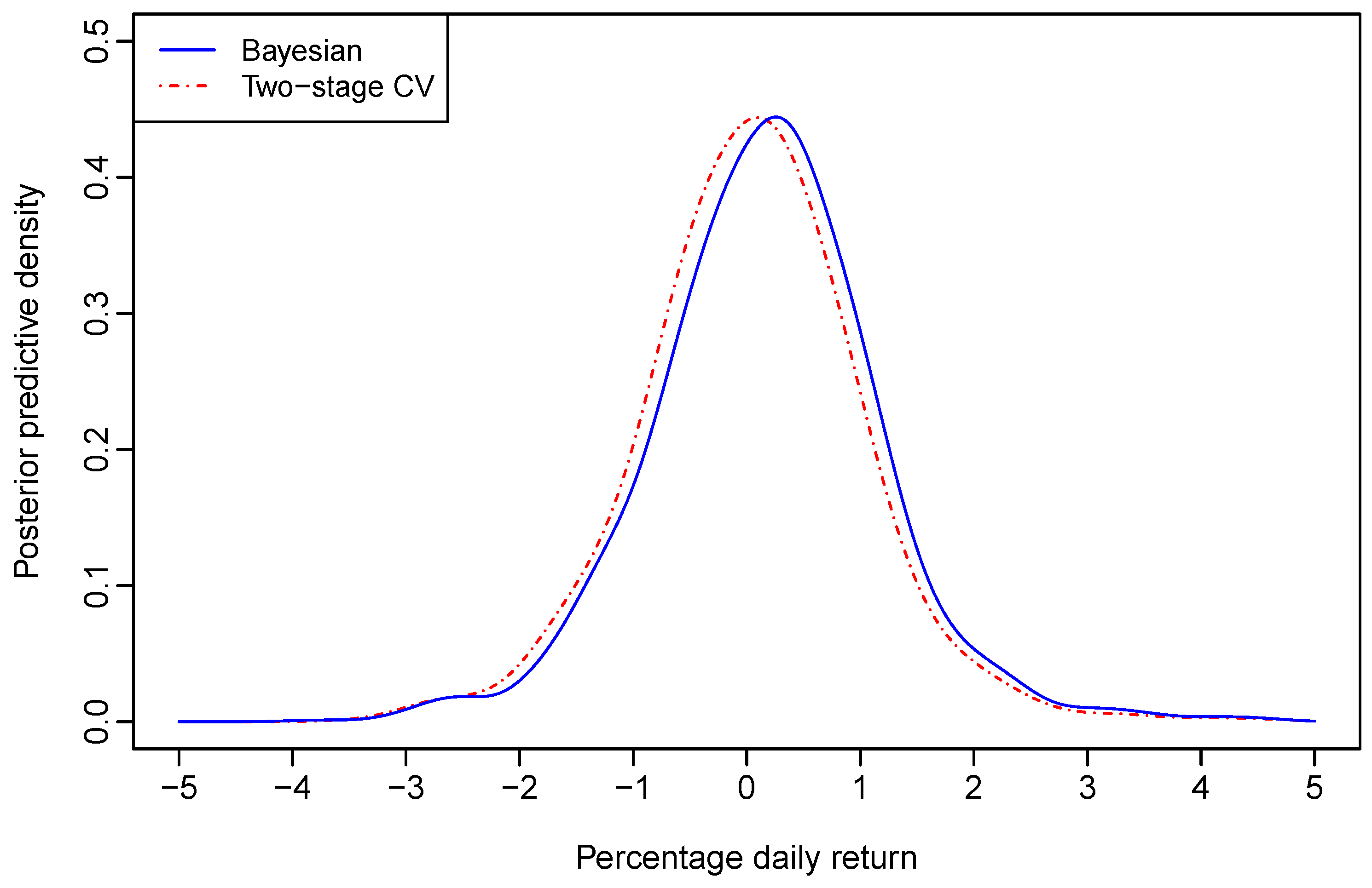 Econometrics 04 00024 g001