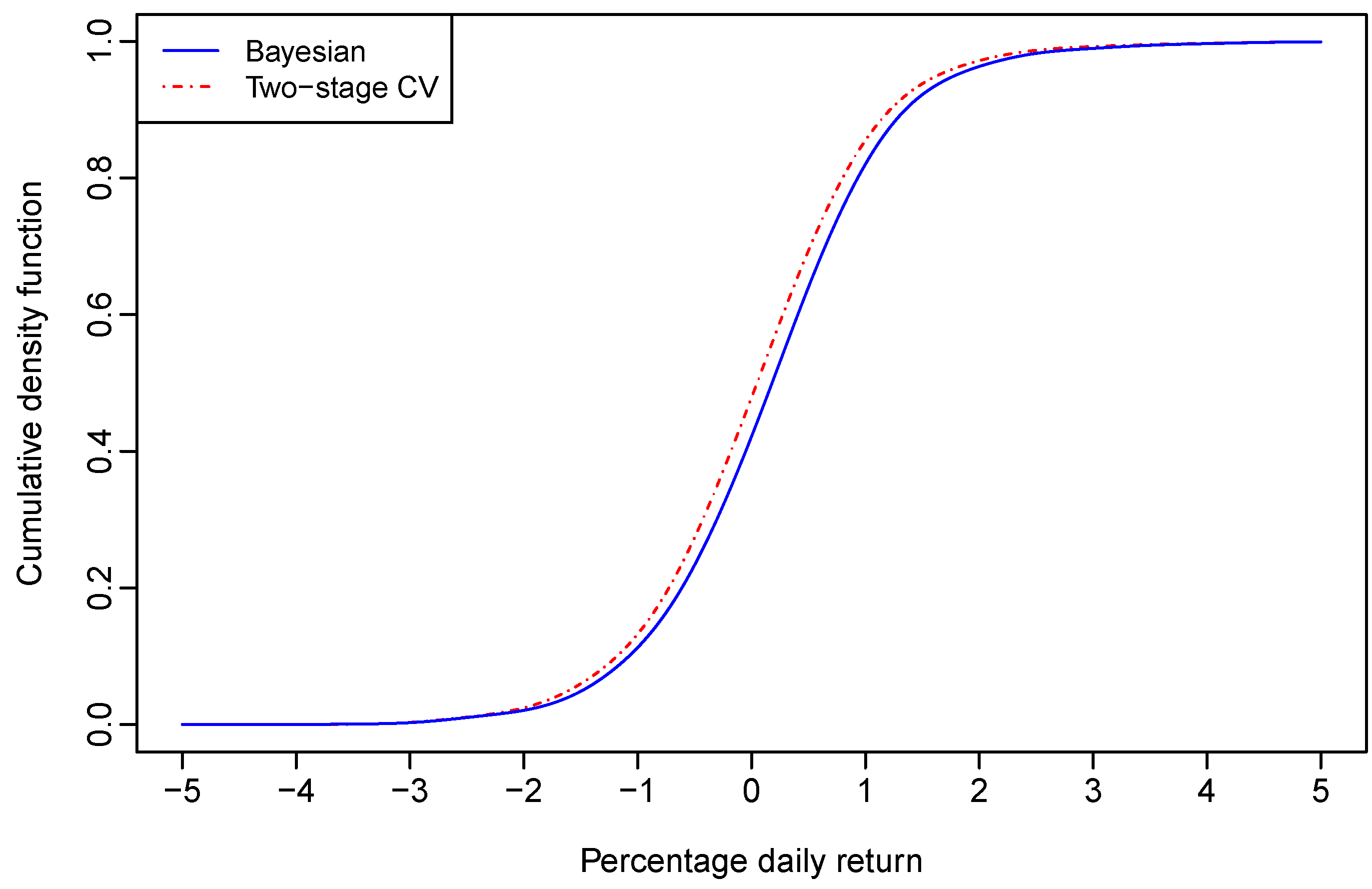 Econometrics 04 00024 g002