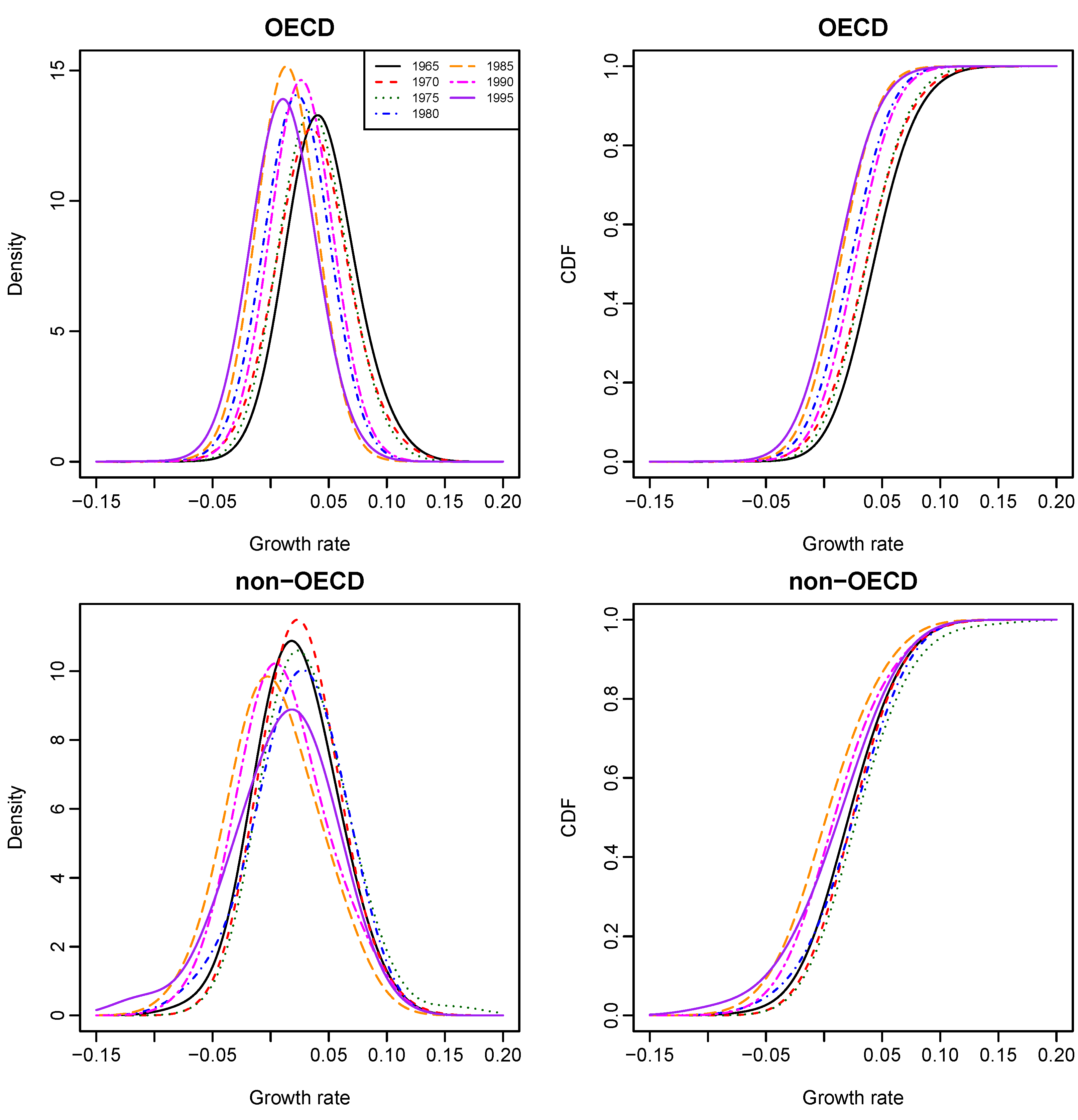 Econometrics 04 00024 g005