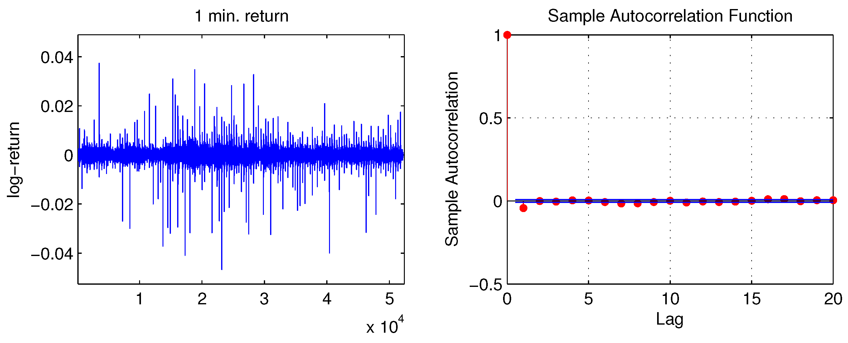 Econometrics 04 00031 g001
