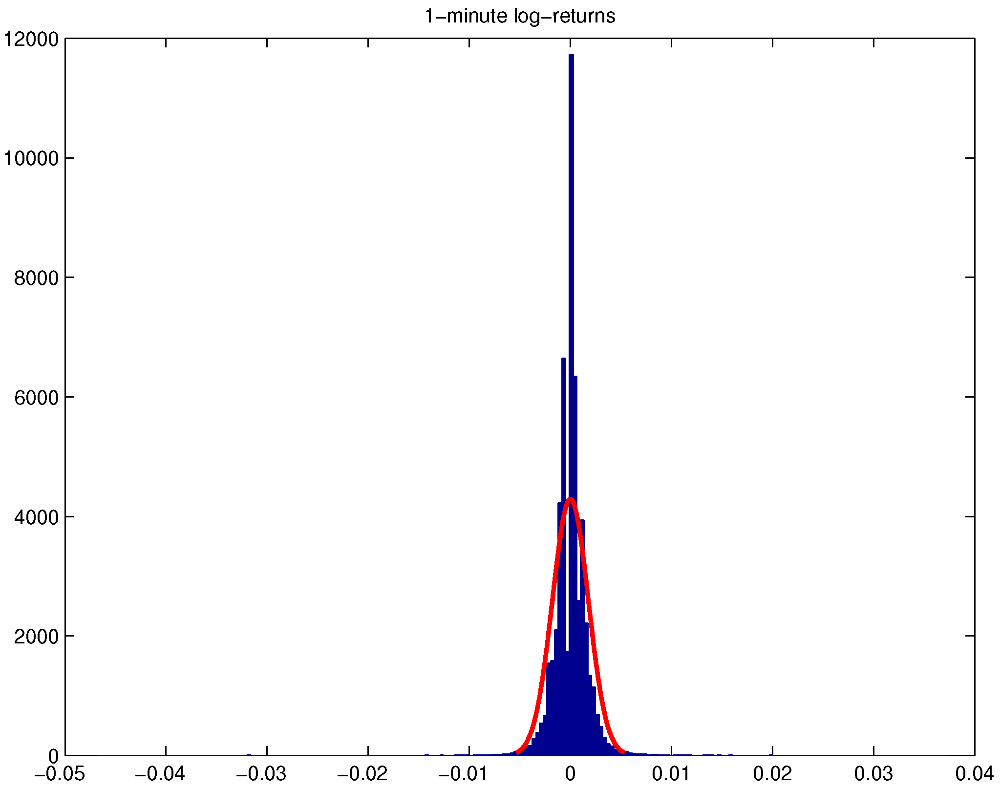 Econometrics 04 00031 g002