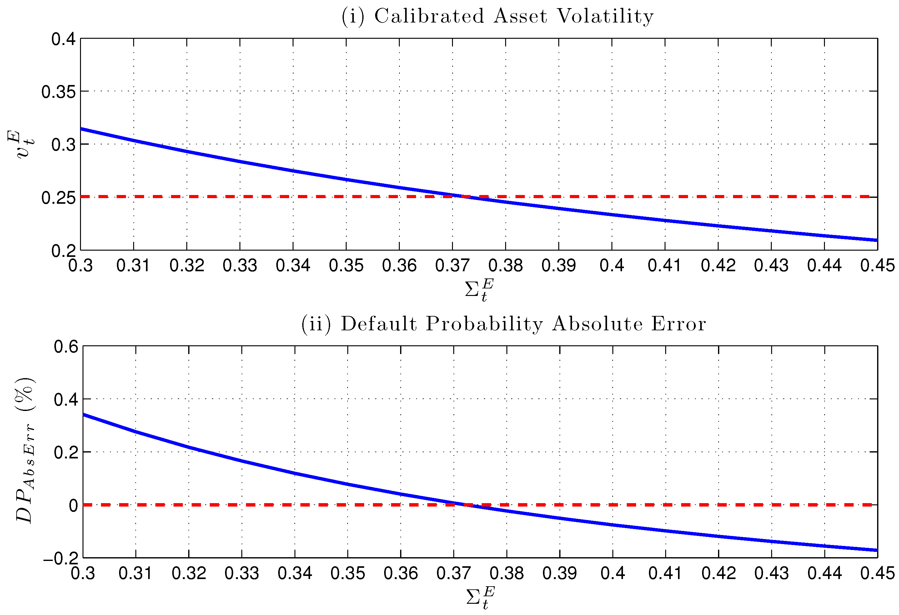 Econometrics 04 00031 g004