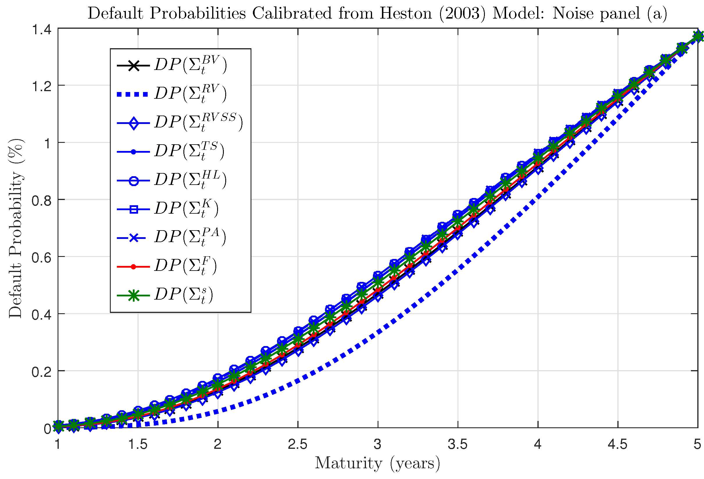 Econometrics 04 00031 g007