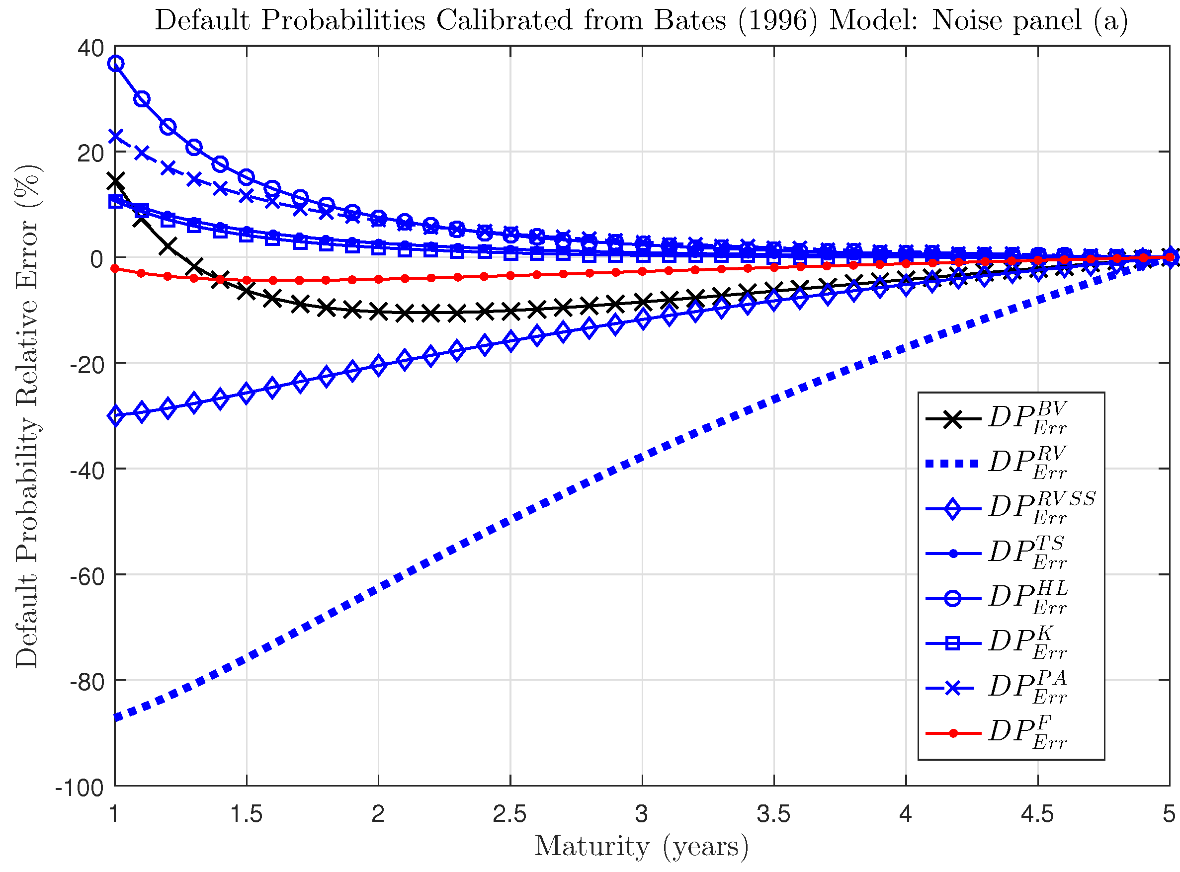 Econometrics 04 00031 g008