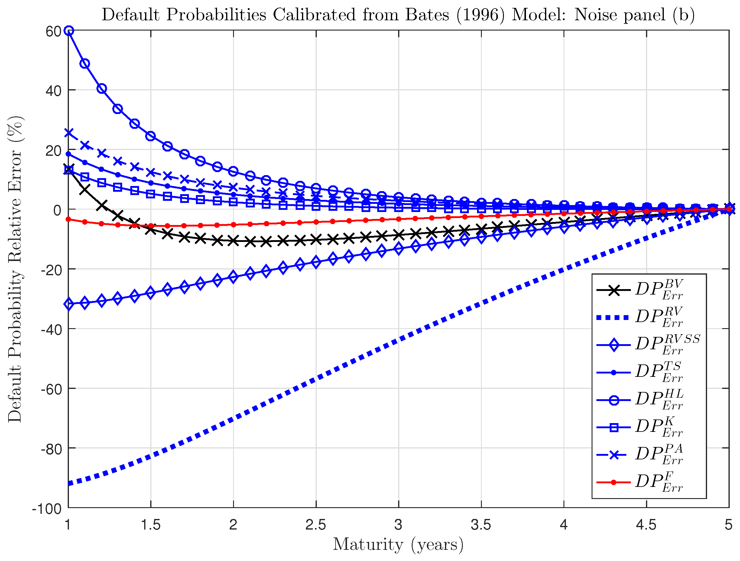 Econometrics 04 00031 g009