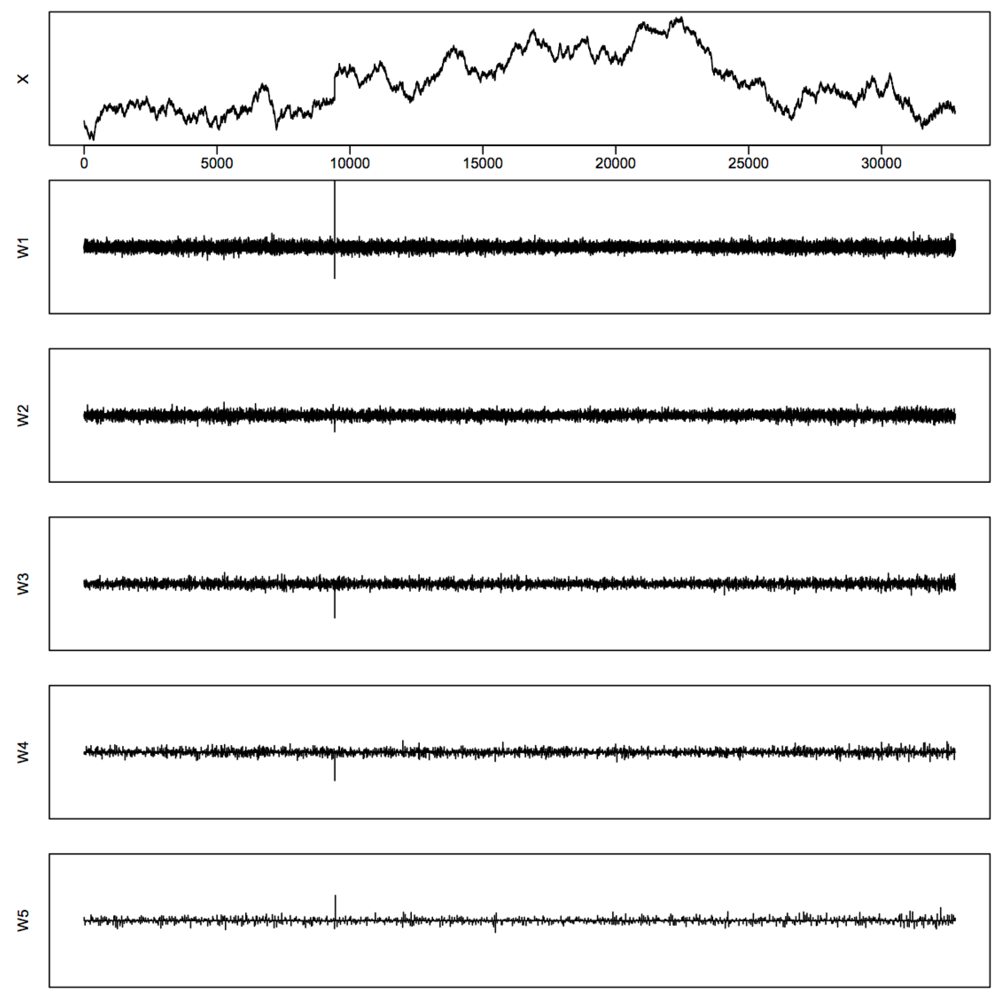 Econometrics 04 00034 g005
