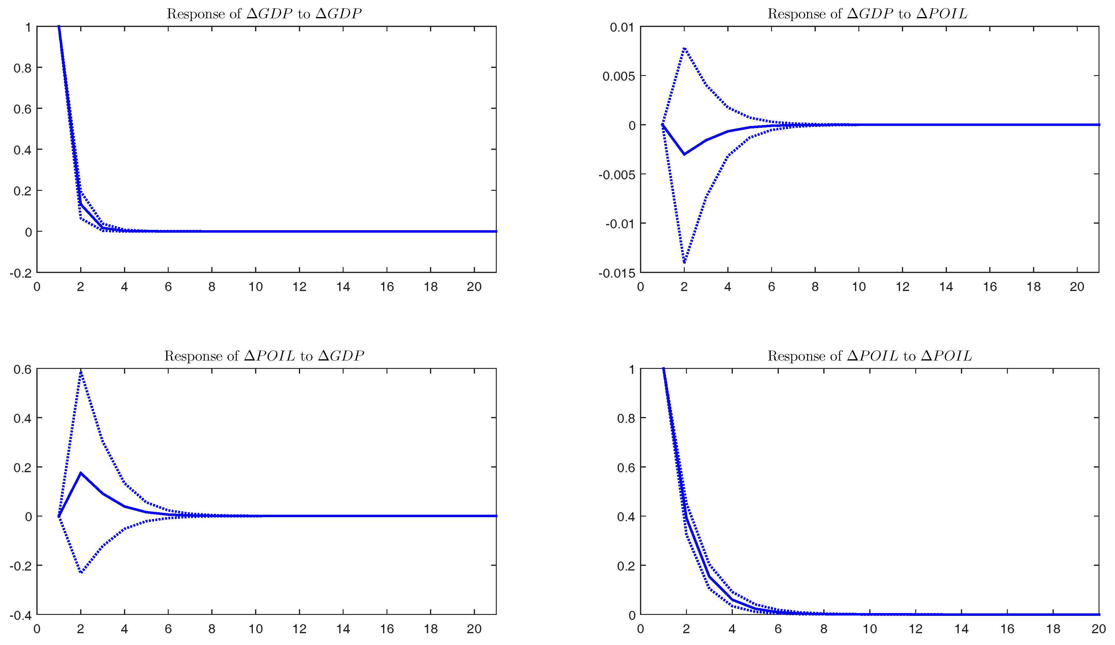 Econometrics 04 00041 g004
